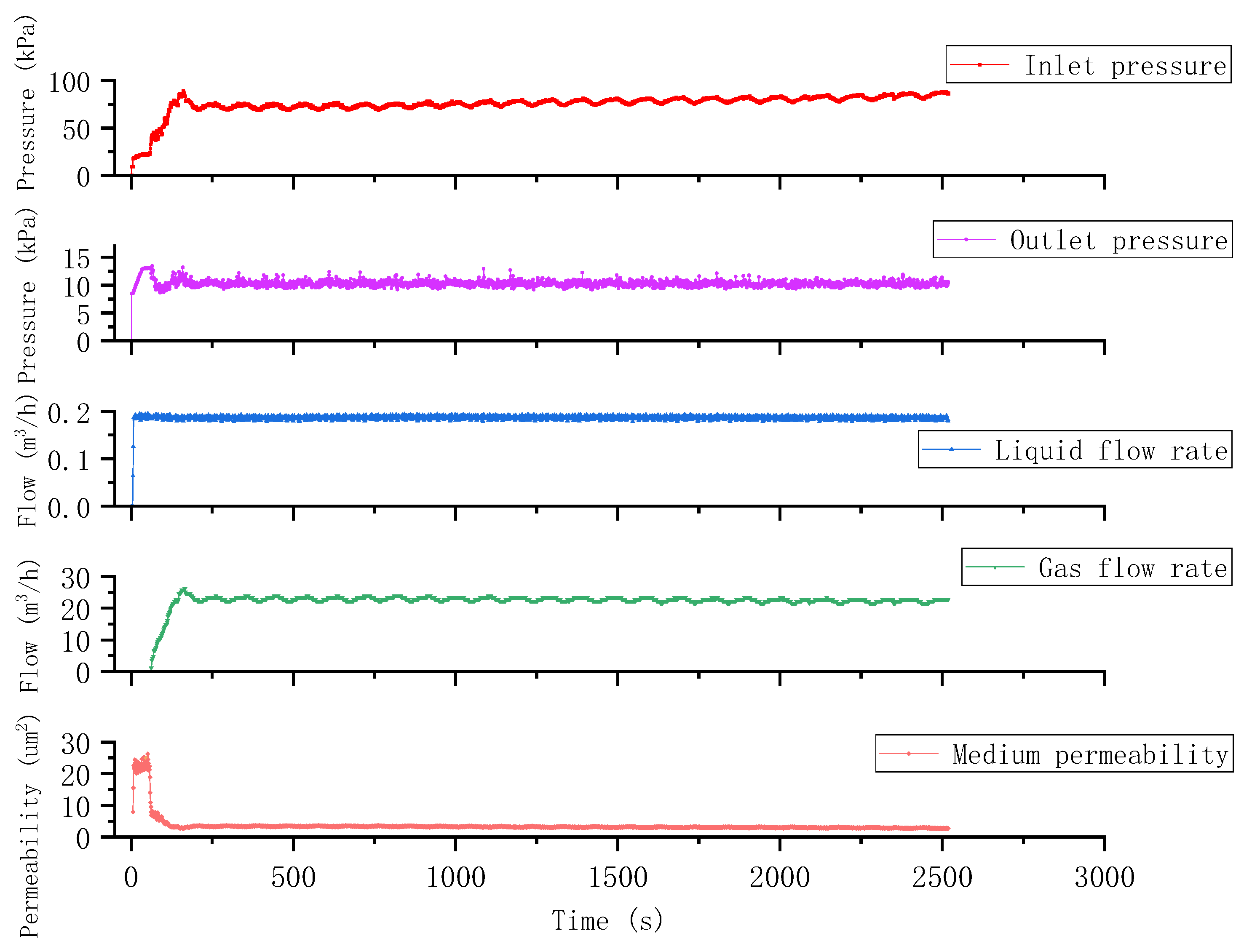 Processes 11 02075 g013 Processes 11 02075 g013