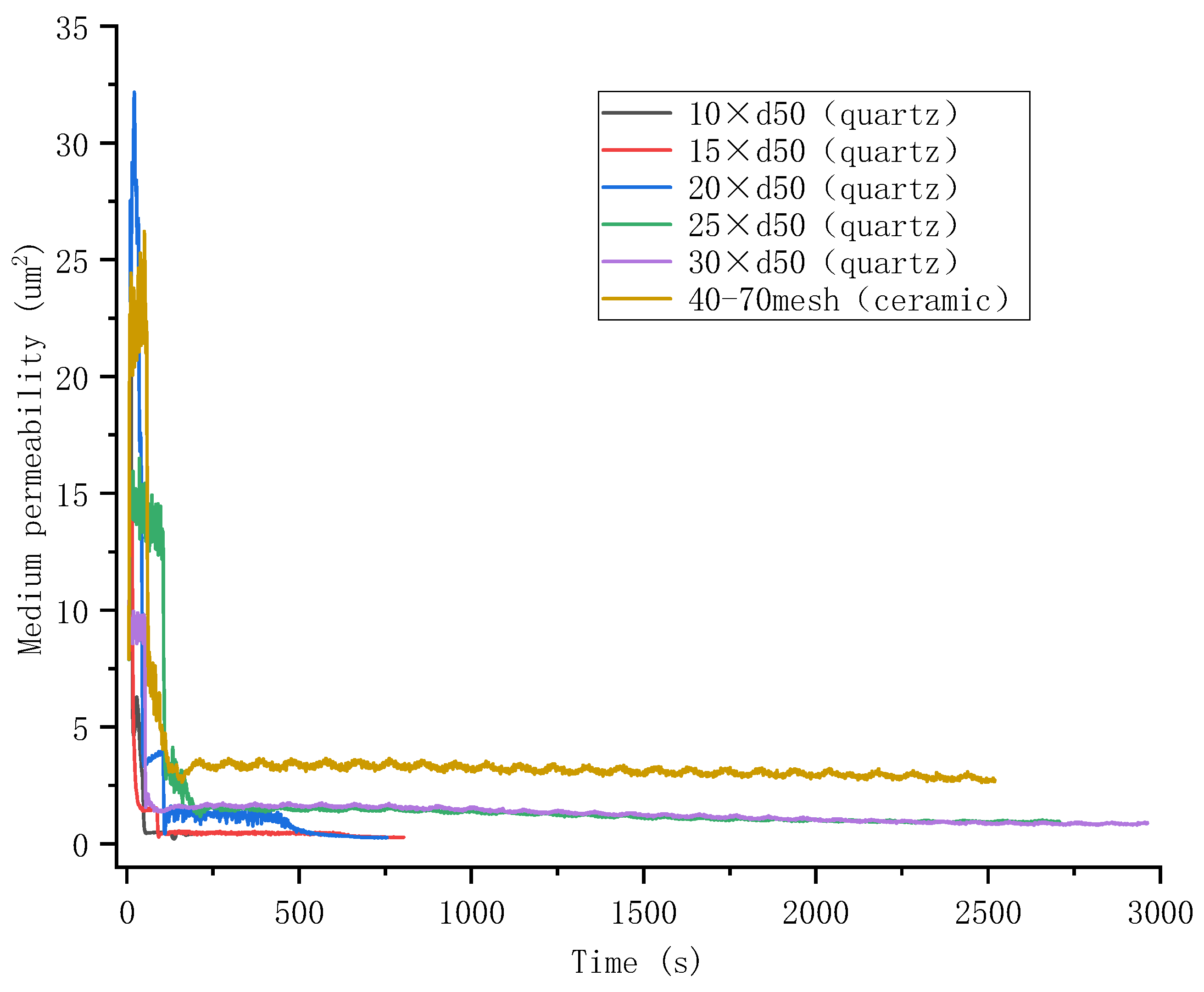 Processes 11 02075 g014 Processes 11 02075 g014