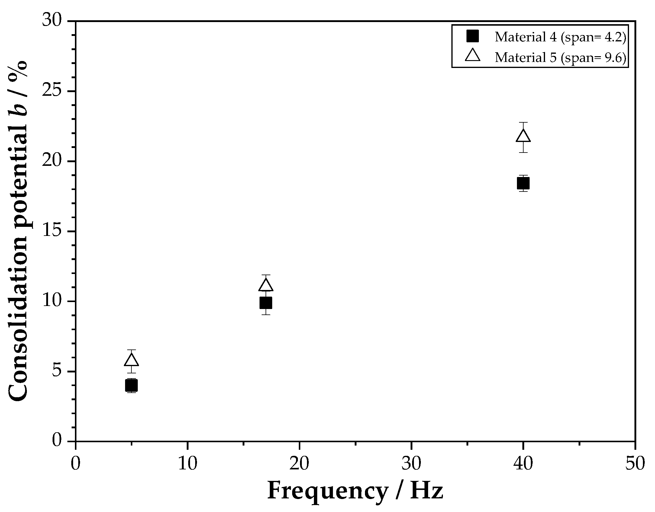 Processes 11 02076 g009 Processes 11 02076 g009