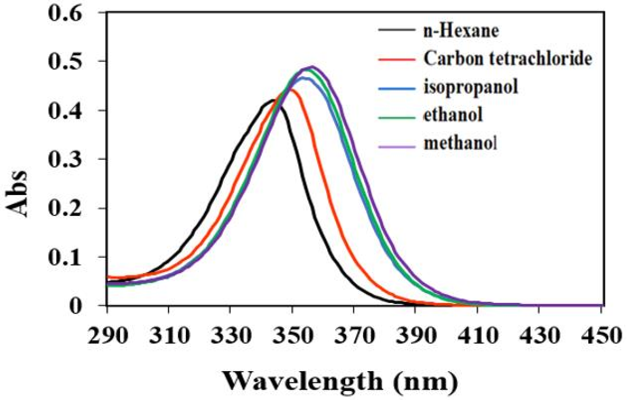 Processes 11 02077 g003 Processes 11 02077 g003