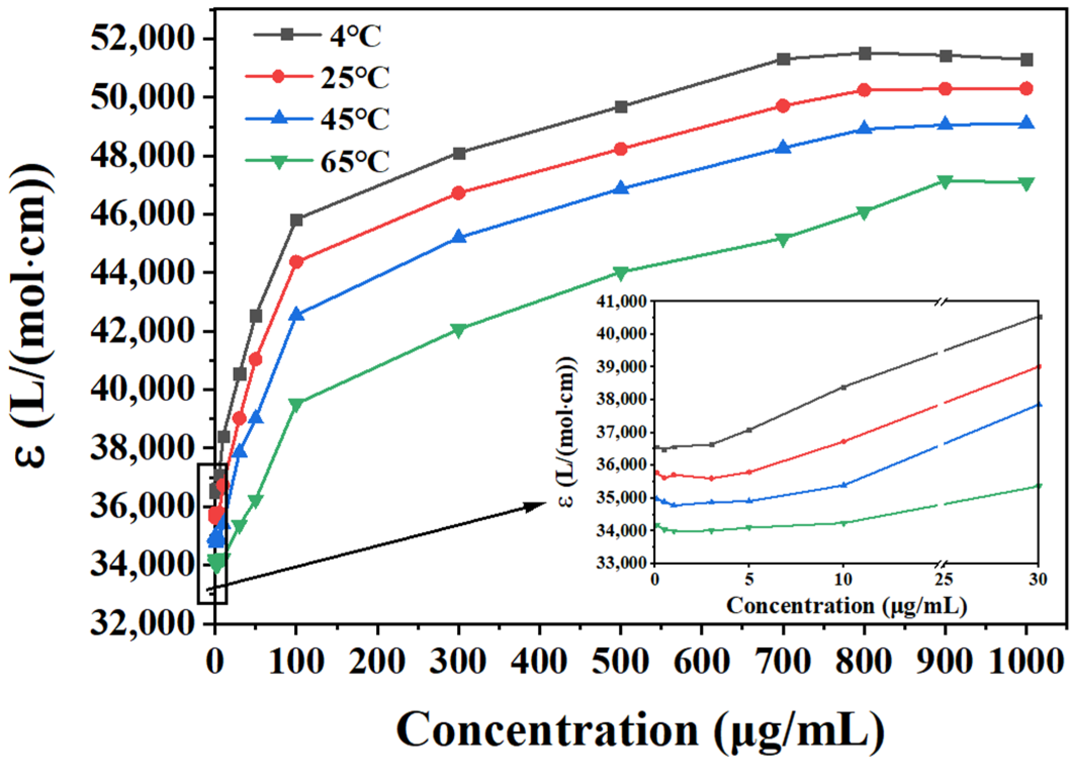 Processes 11 02077 g008 Processes 11 02077 g008