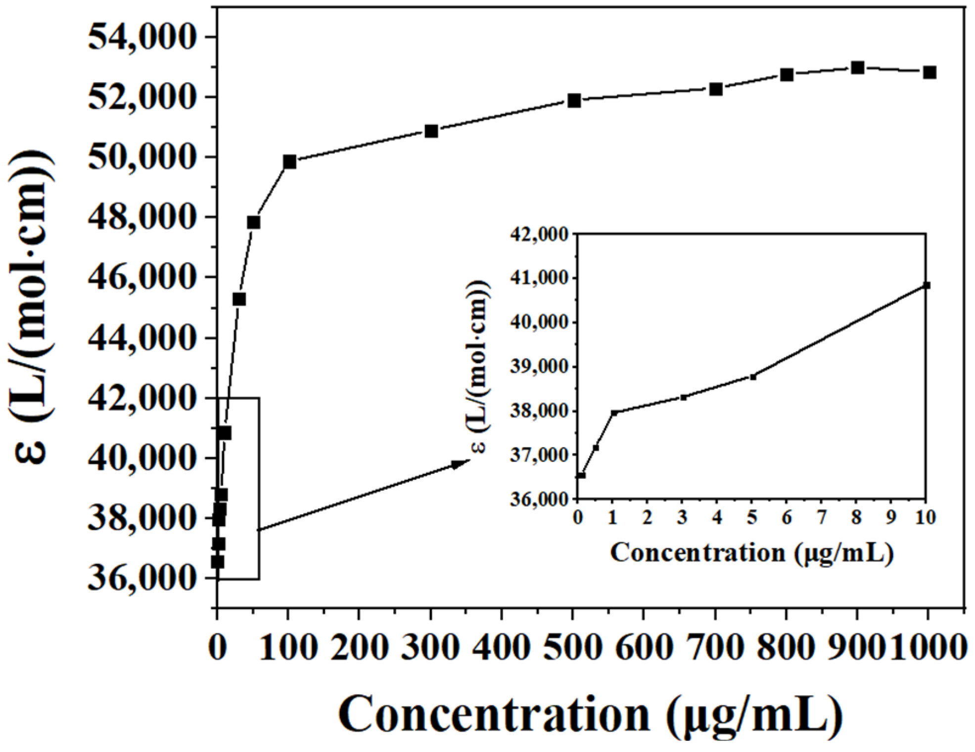 Processes 11 02077 g009 Processes 11 02077 g009