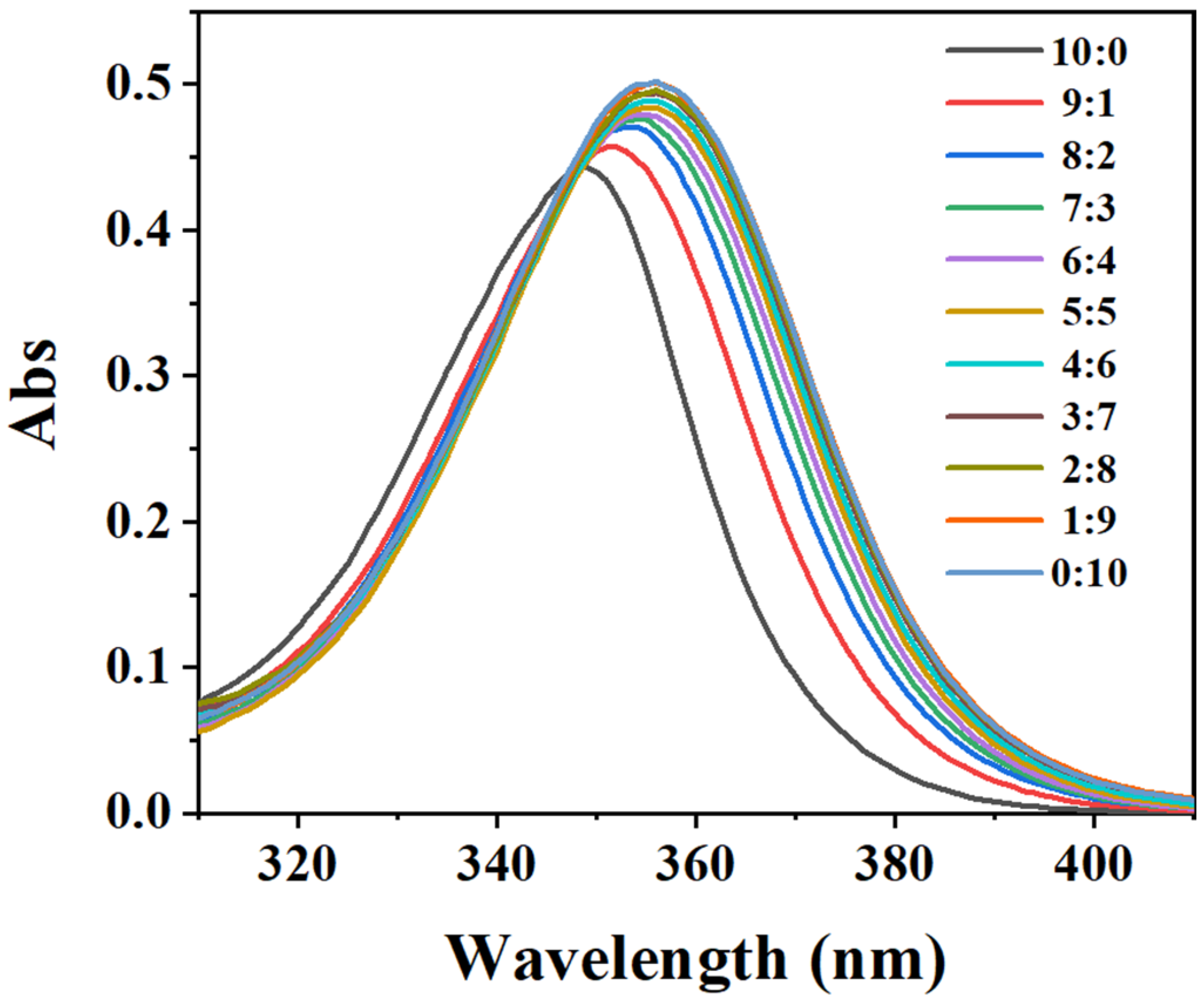 Processes 11 02077 g010 Processes 11 02077 g010