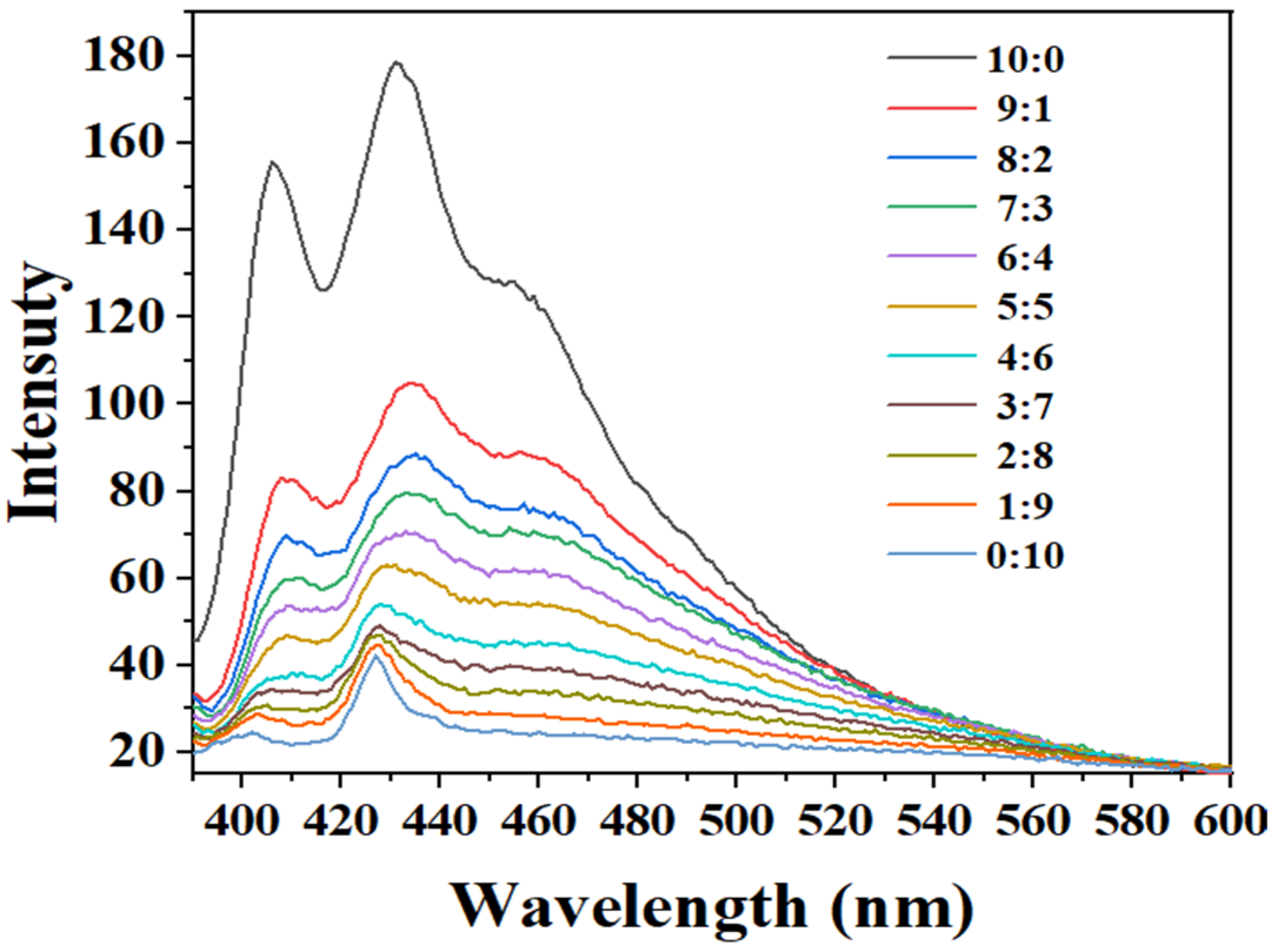 Processes 11 02077 g012 Processes 11 02077 g012