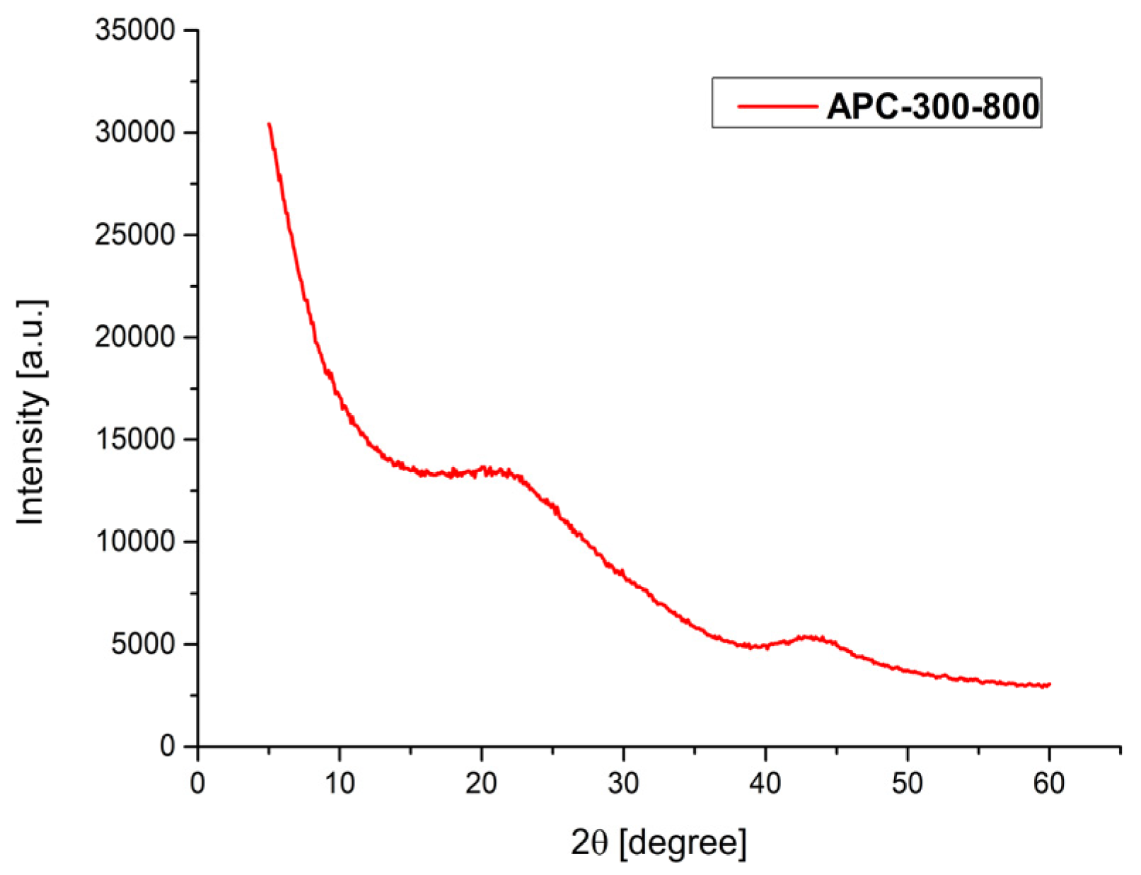 Processes 11 02078 g002