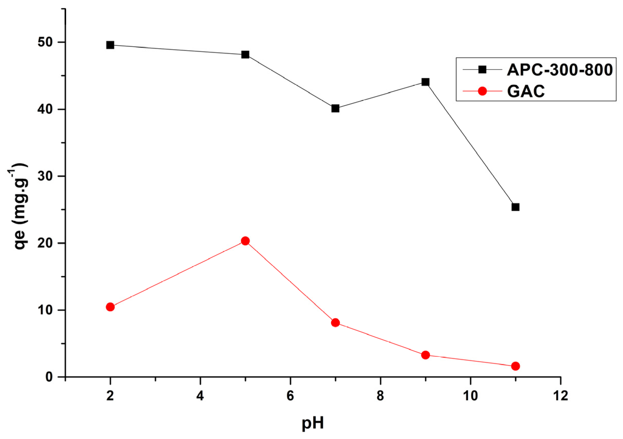 Processes 11 02078 g006