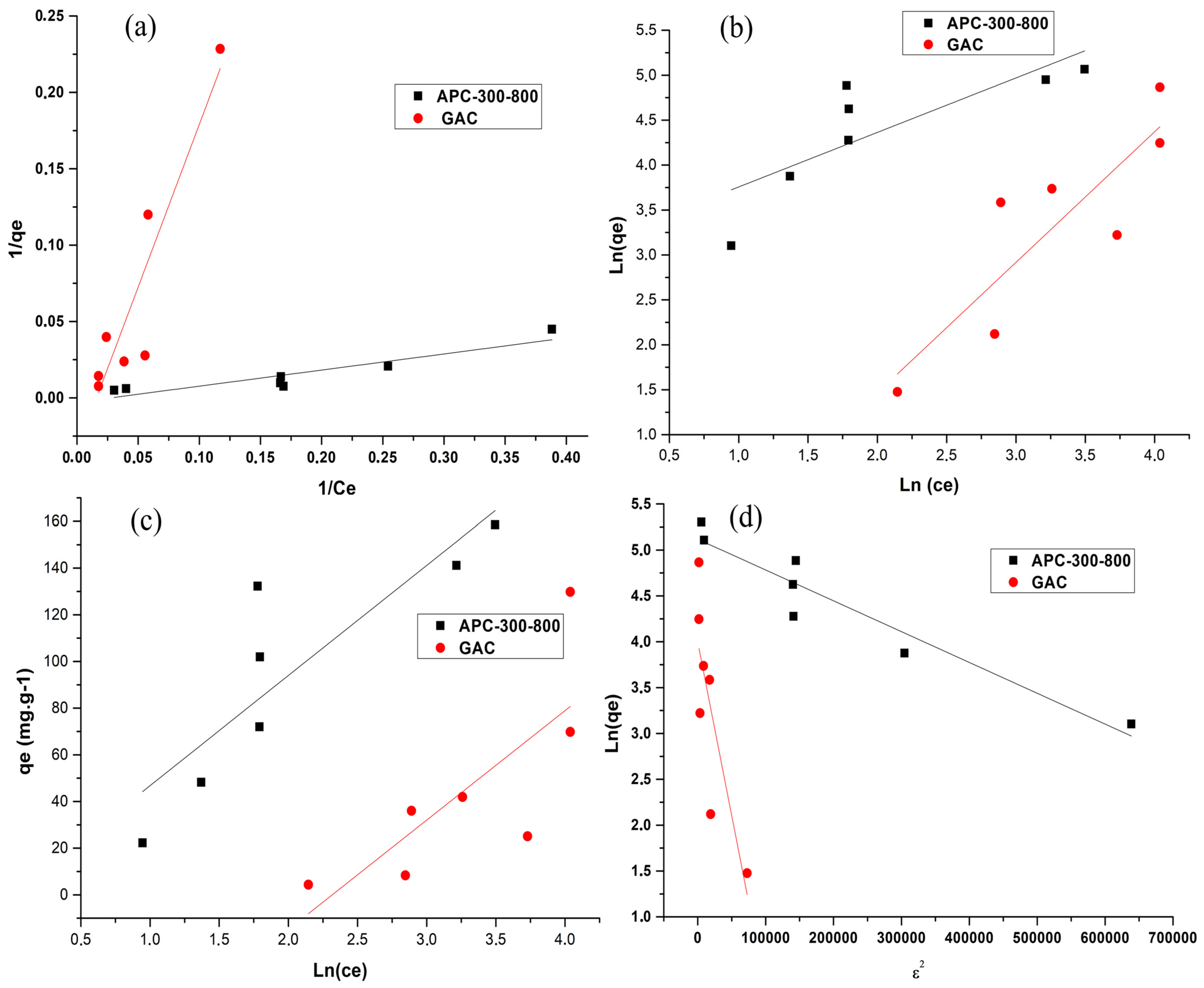 Processes 11 02078 g009