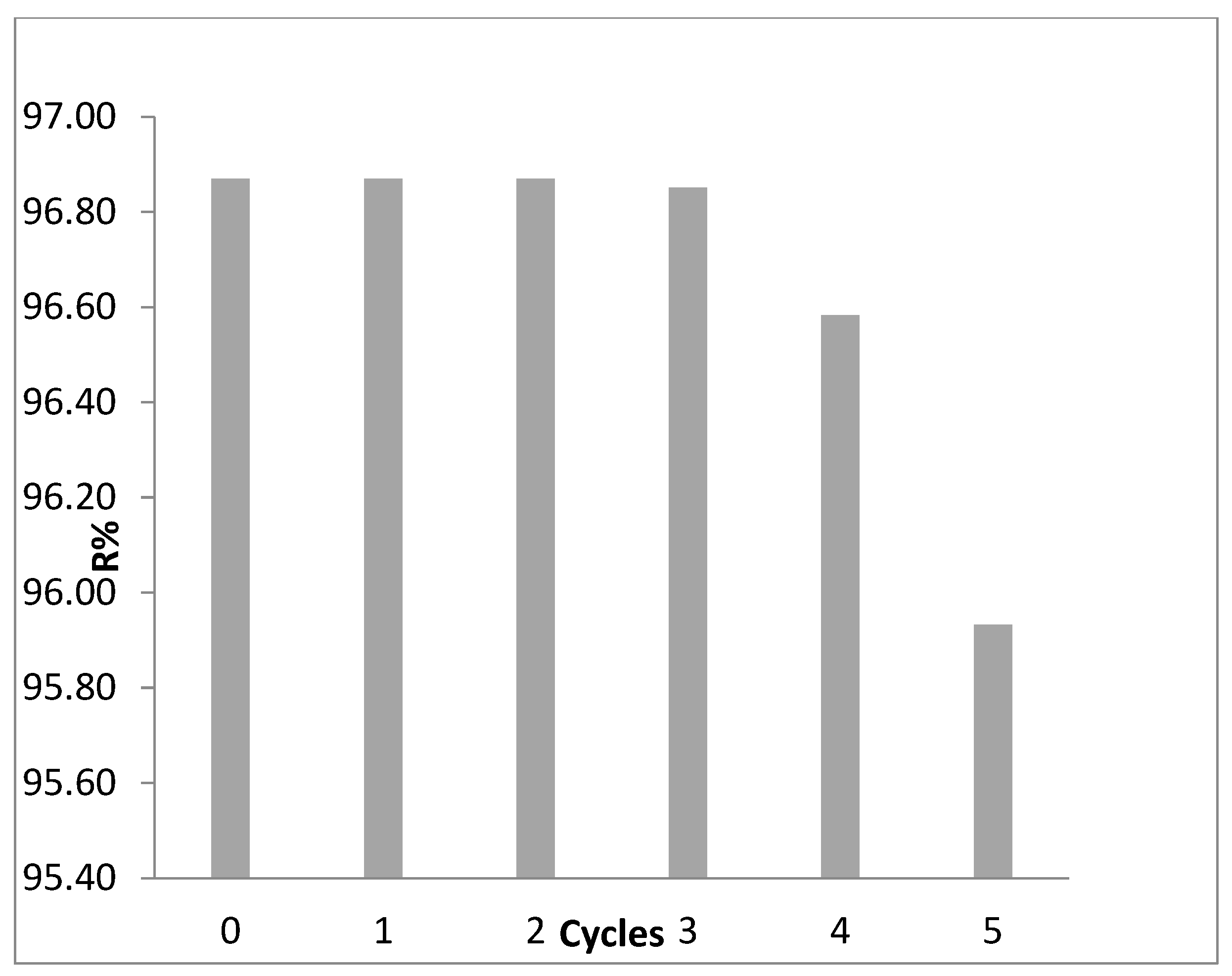 Processes 11 02078 g011
