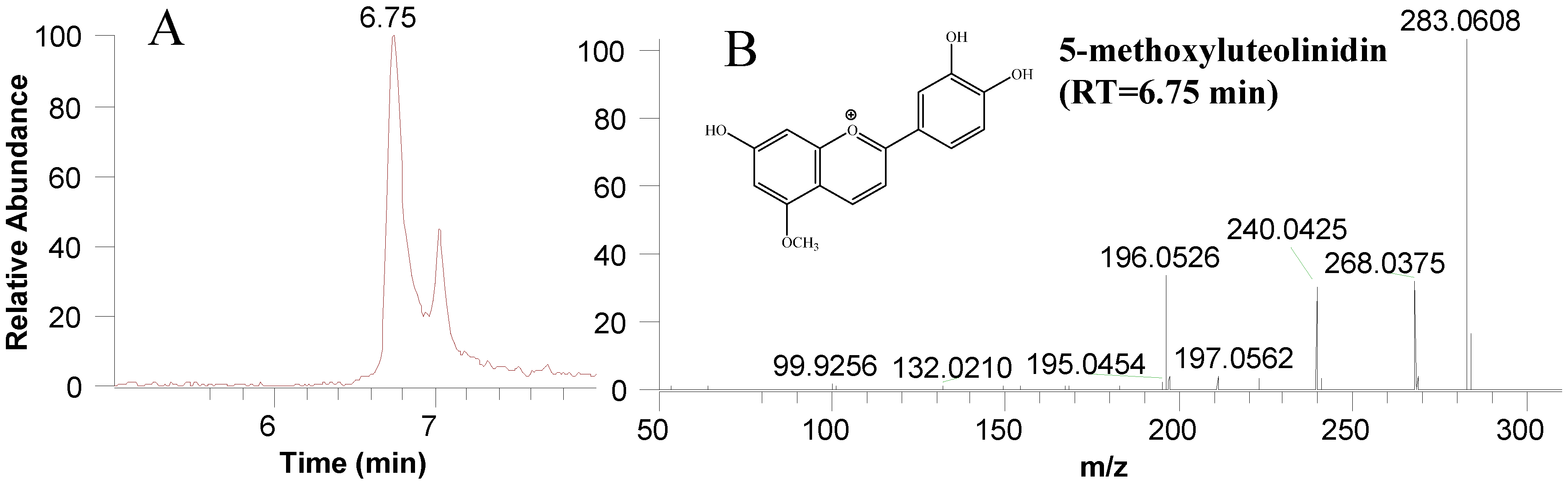 Processes 11 02079 g006