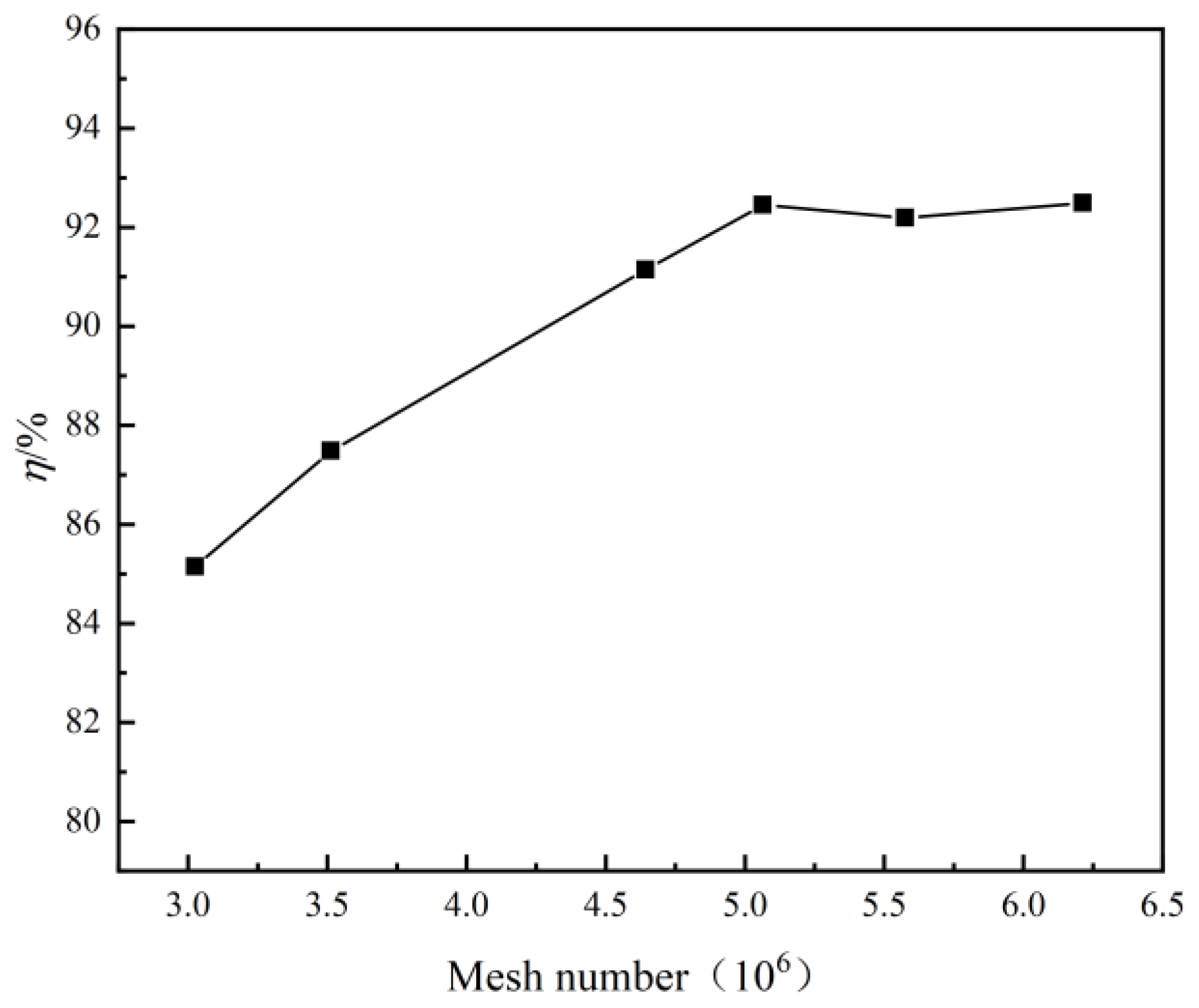 Processes 11 02080 g003 Processes 11 02080 g003