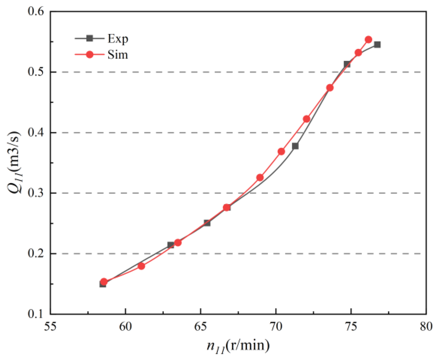 Processes 11 02080 g007 Processes 11 02080 g007