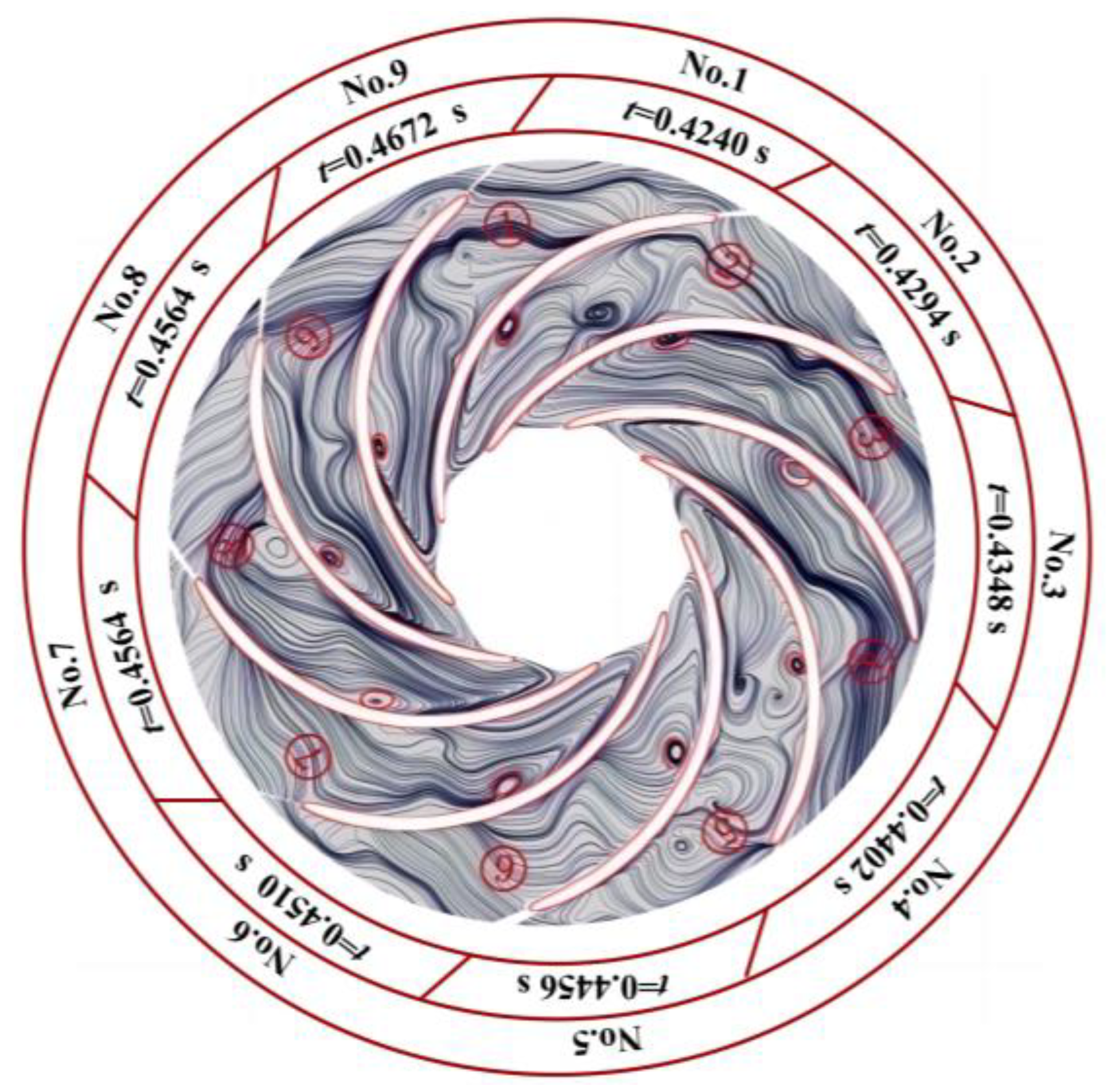 Processes 11 02080 g008 Processes 11 02080 g008