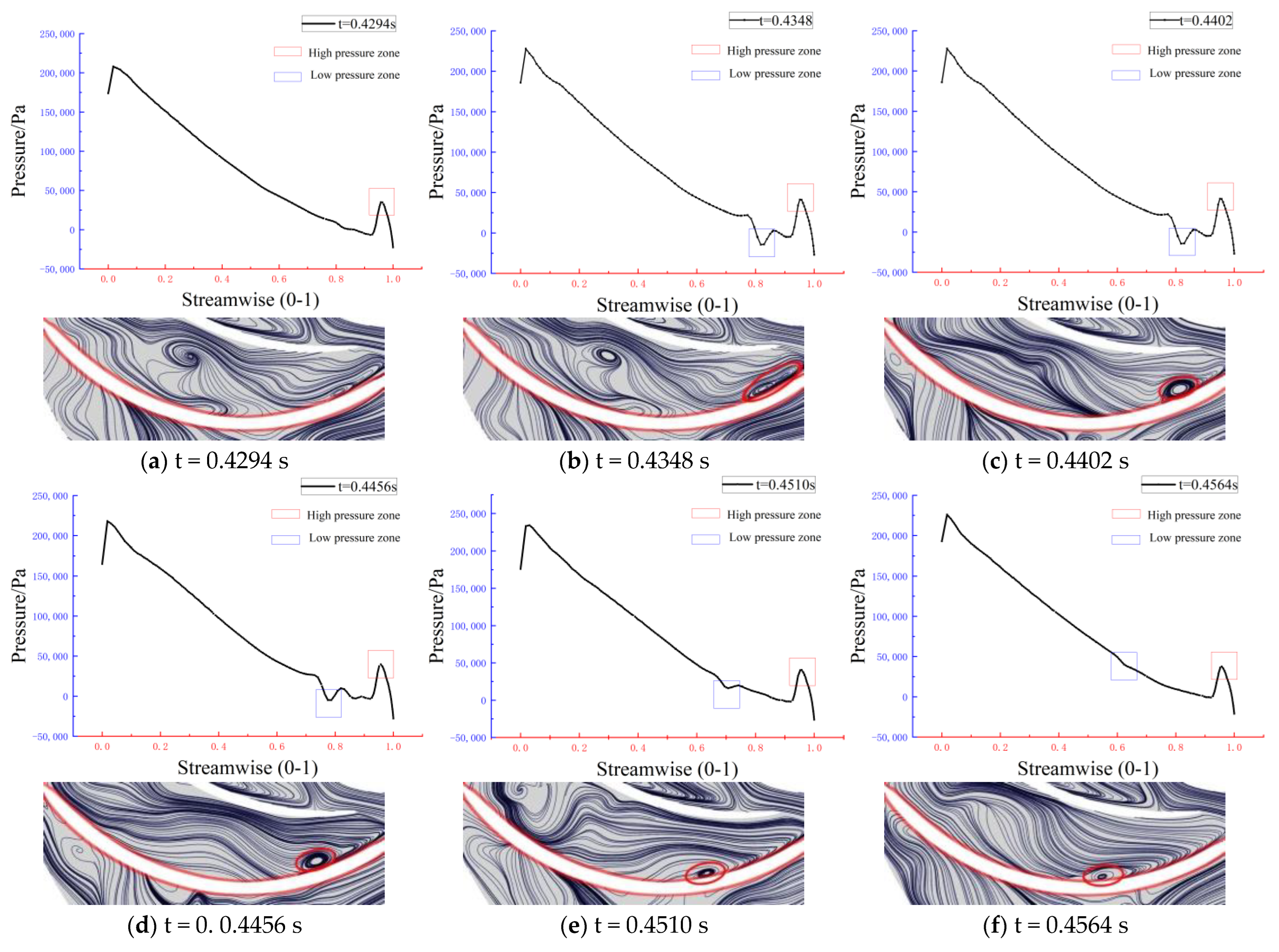 Processes 11 02080 g010 Processes 11 02080 g010