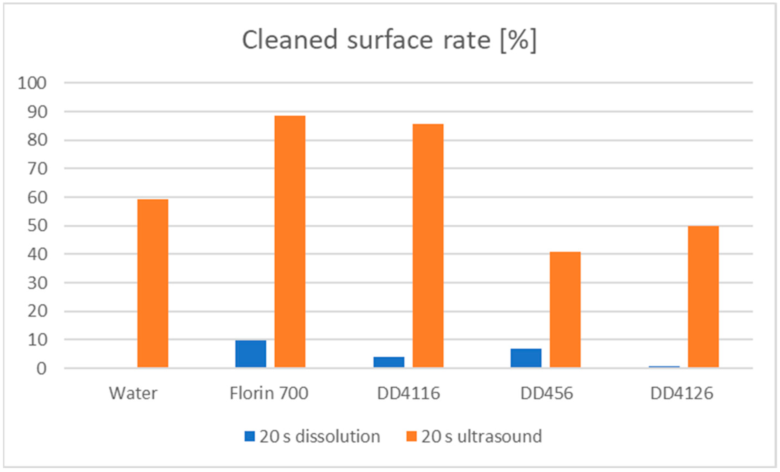Processes 11 02082 g010 Processes 11 02082 g010