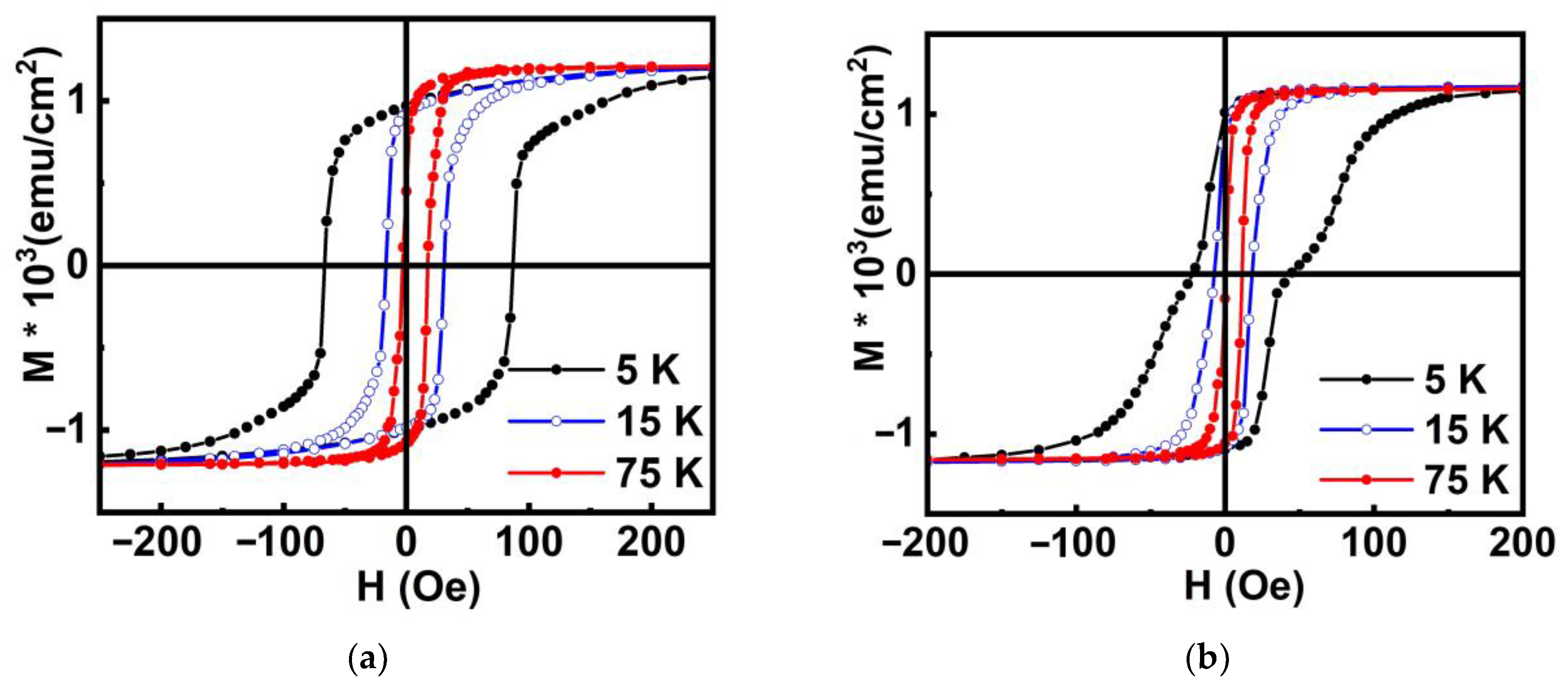 Processes 11 02084 g005a