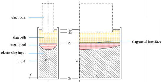 Numerical Investigation on Solidification Behavior of Slab