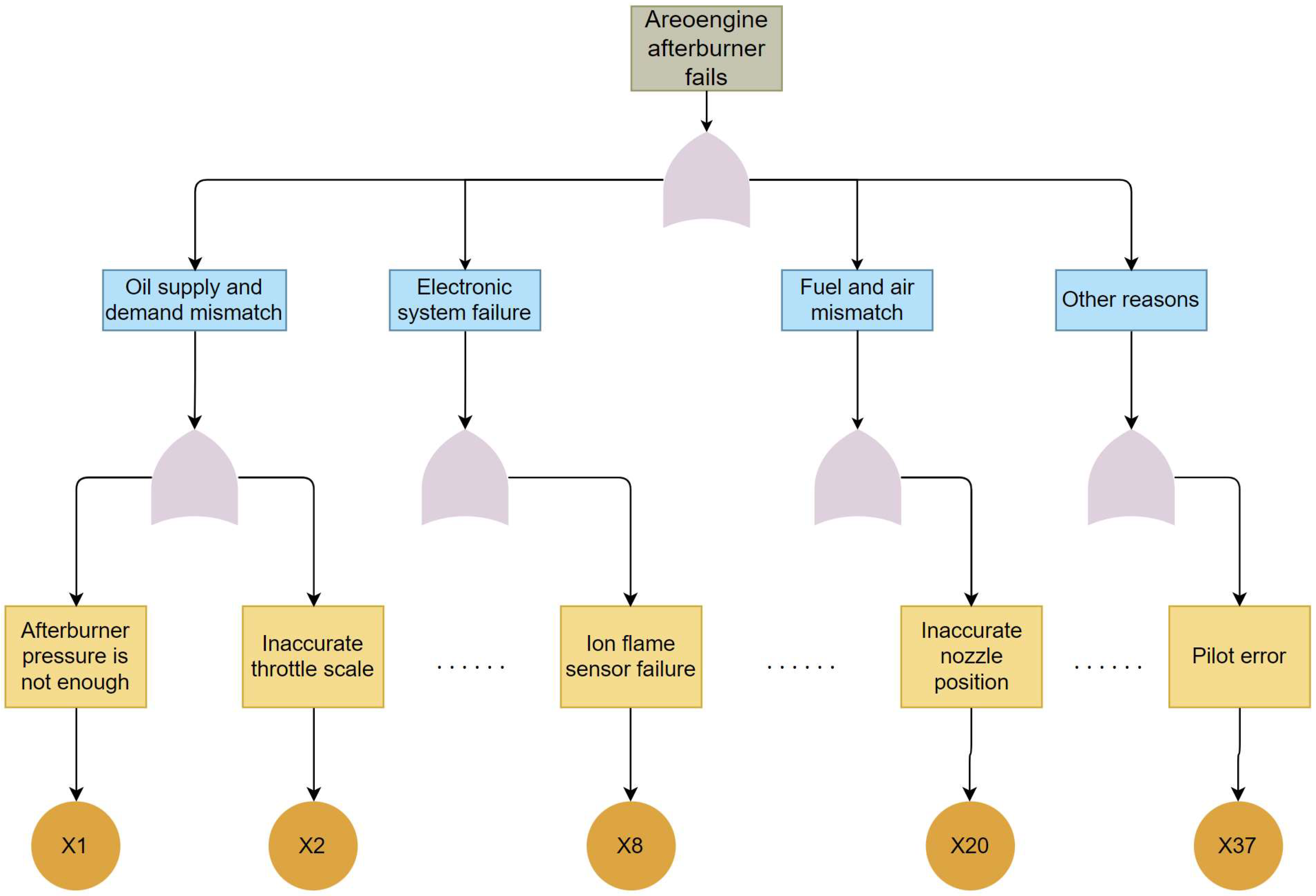 Processes 11 02086 g002 550