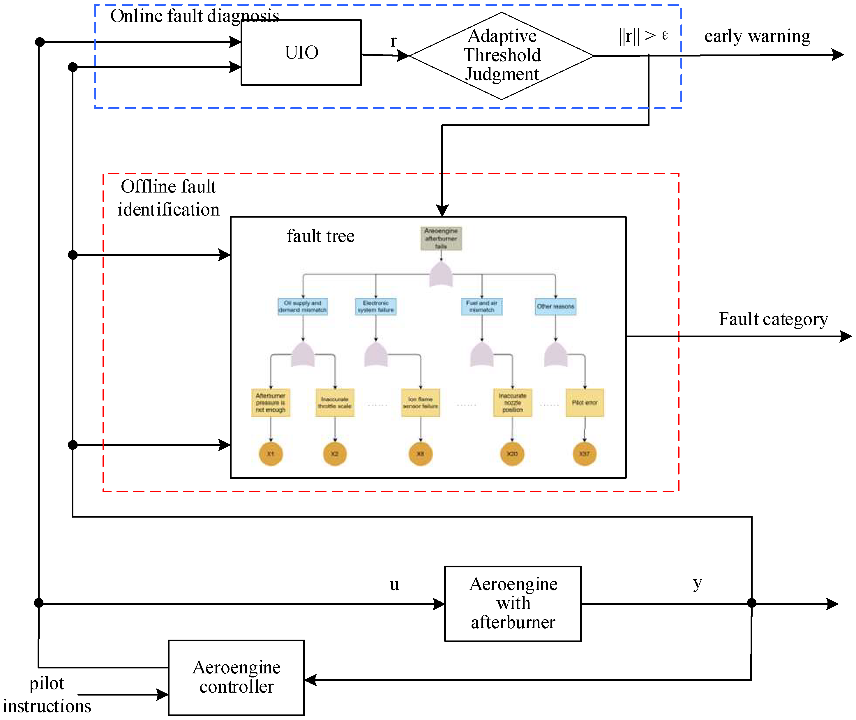 Processes 11 02086 g006 550