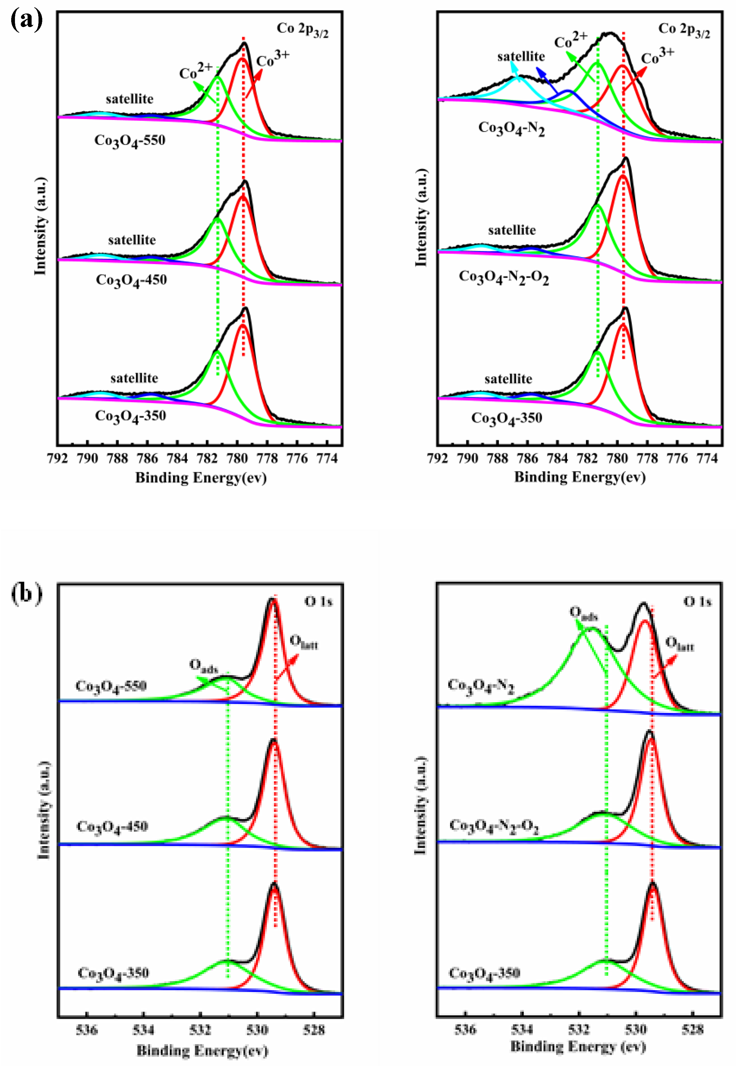 Processes 11 02087 g003 Processes 11 02087 g003