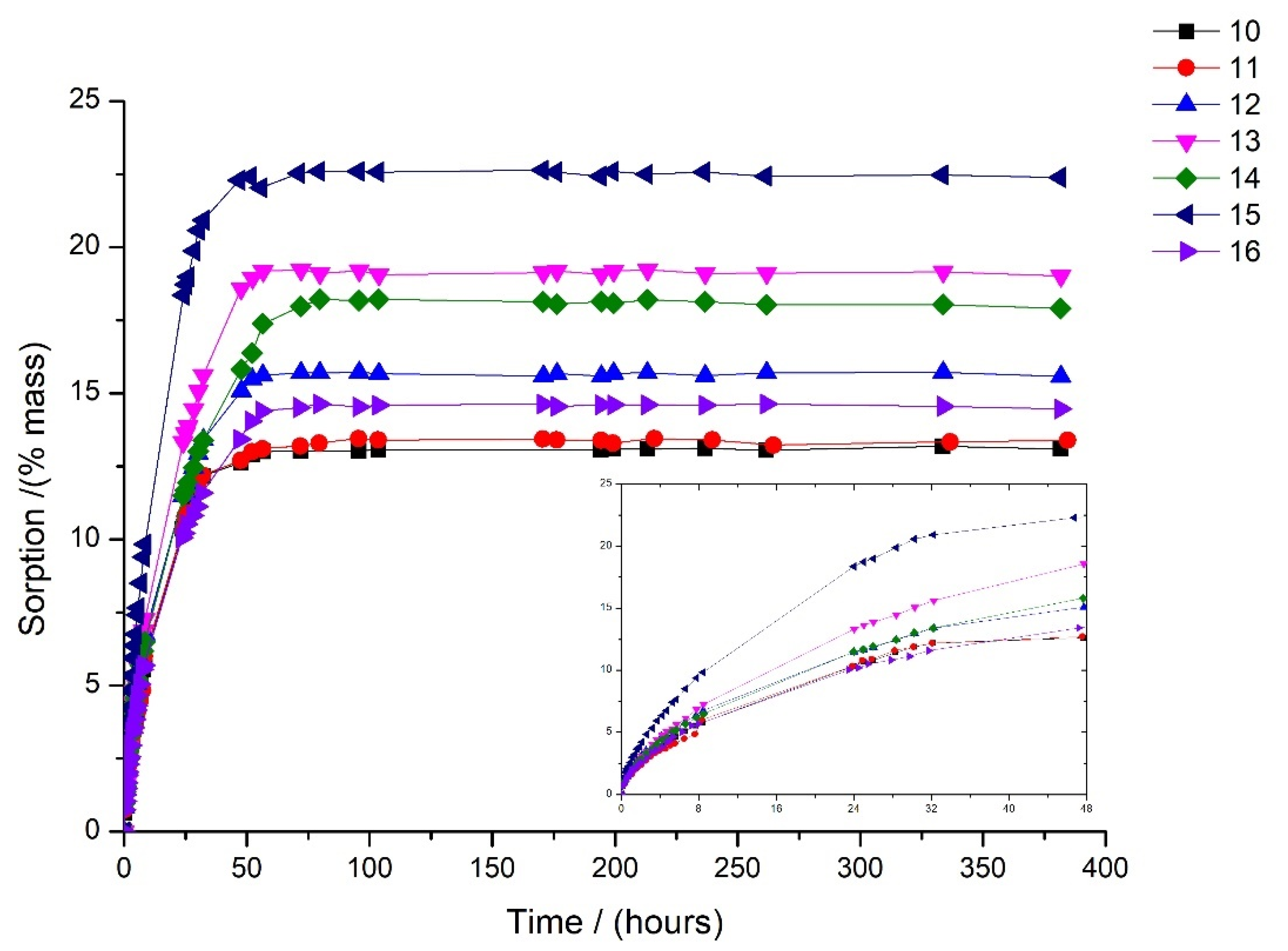 Processes 11 02088 g003 Processes 11 02088 g003