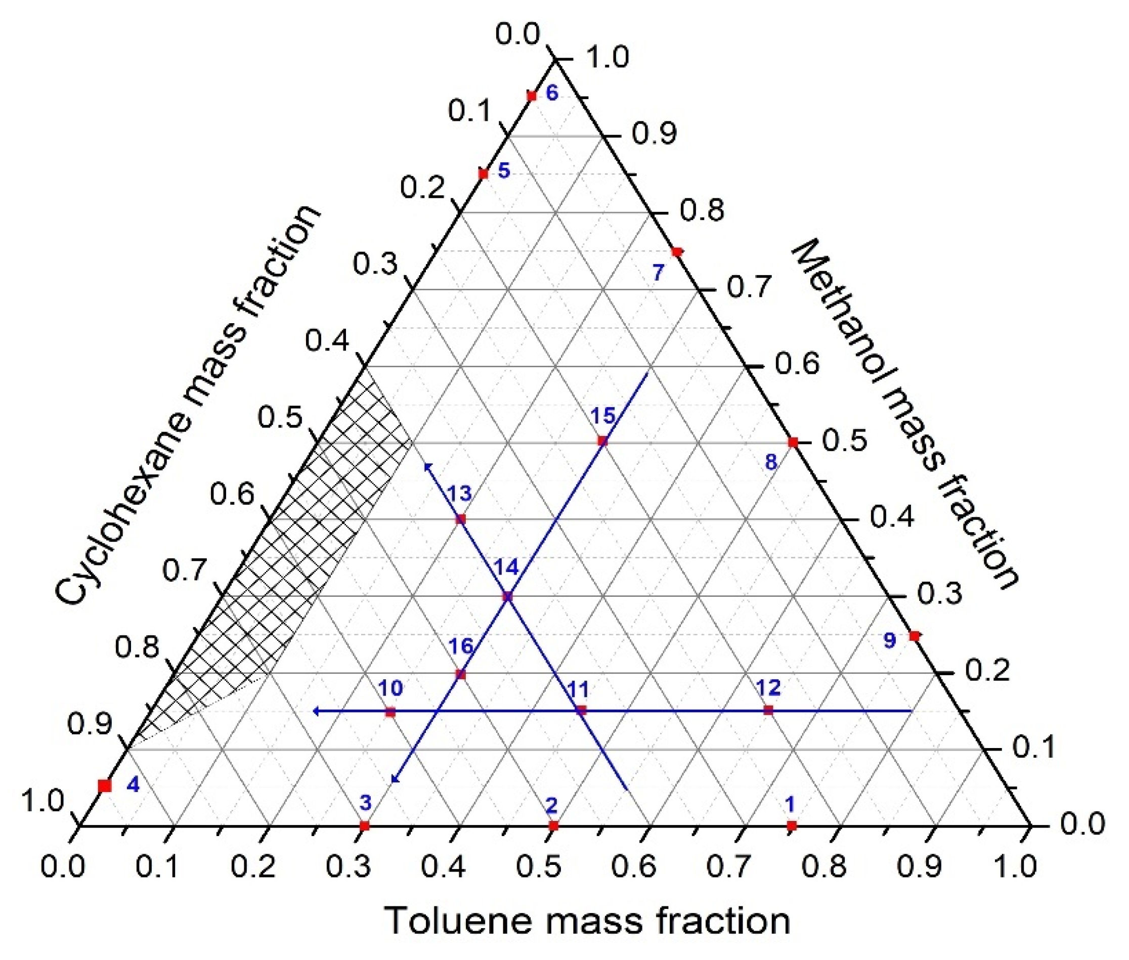 Processes 11 02088 g004 Processes 11 02088 g004