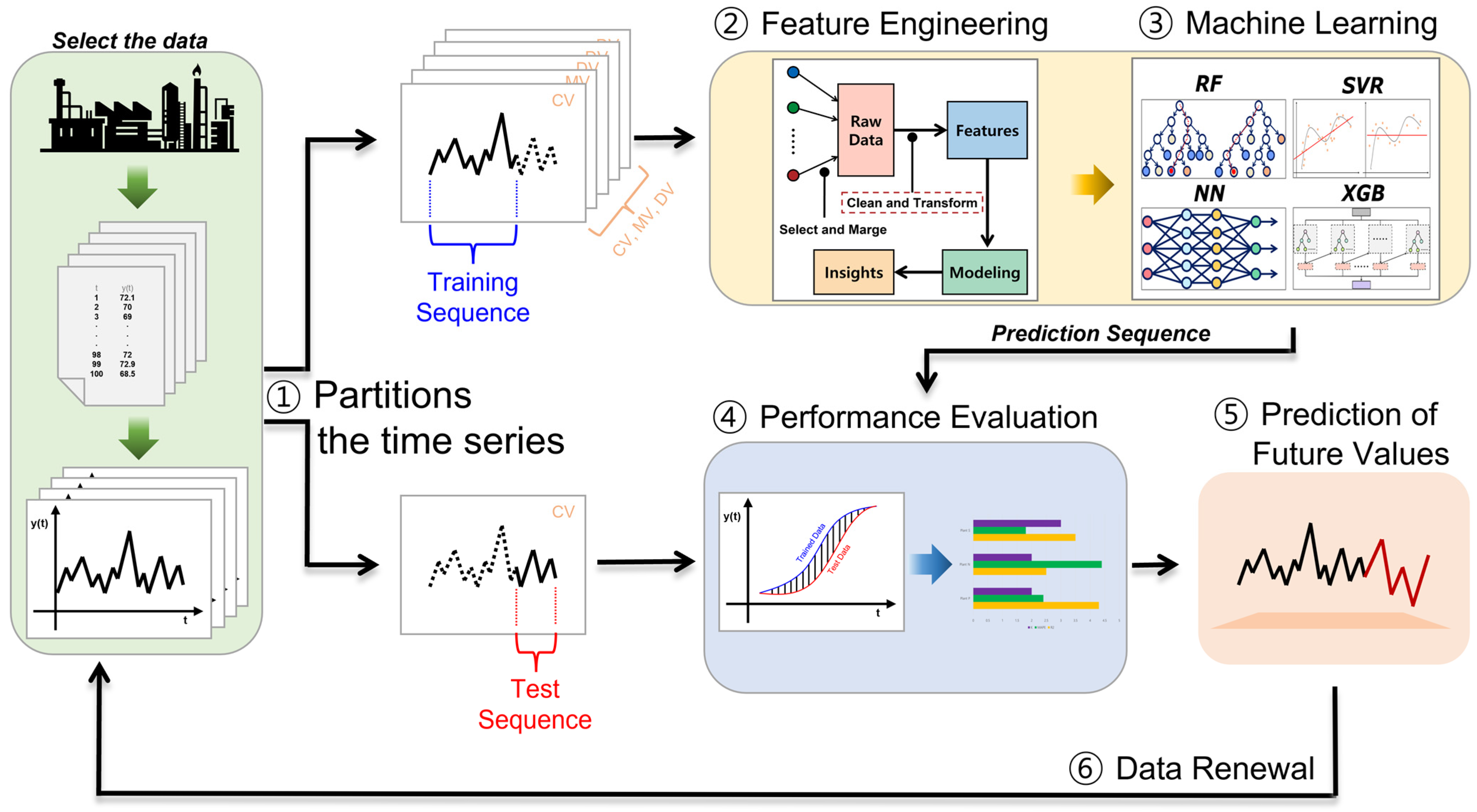 Processes 11 02091 g003 Processes 11 02091 g003