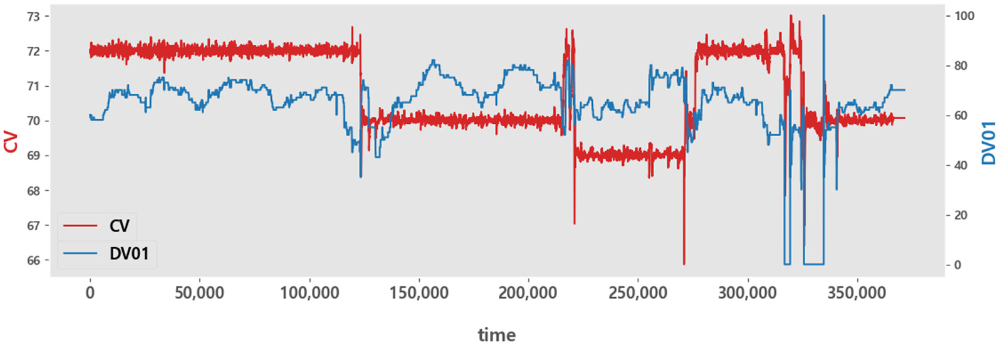 Processes 11 02091 g005 Processes 11 02091 g005