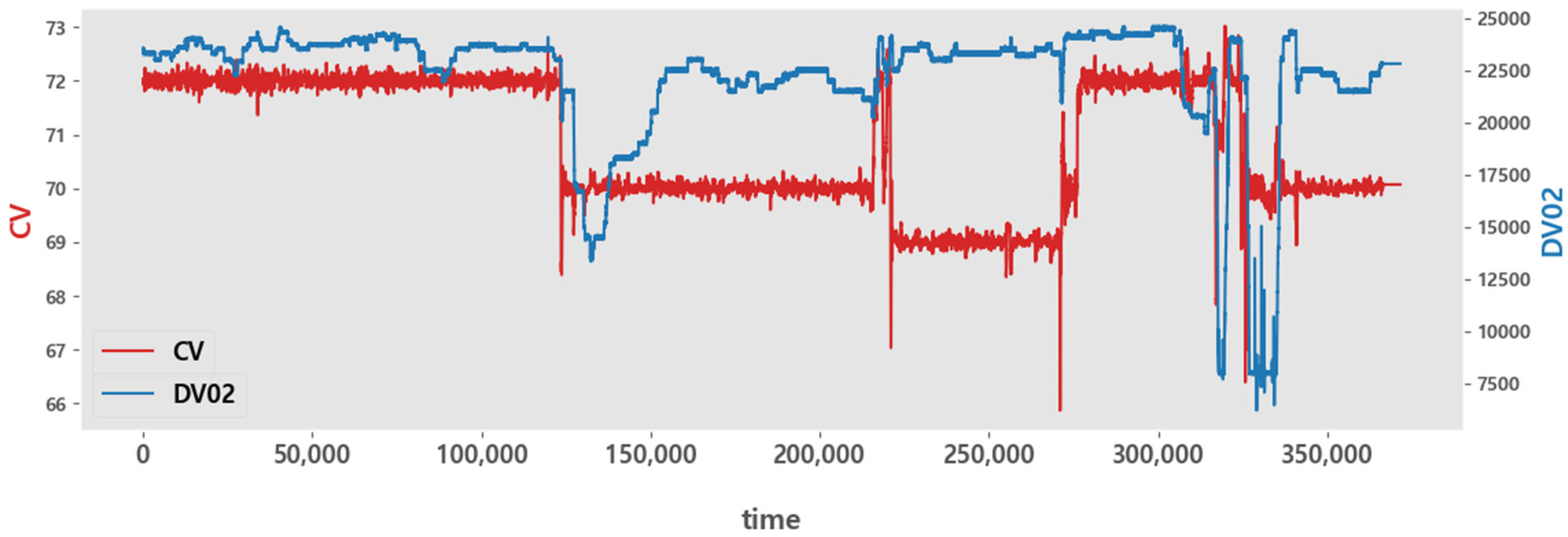 Processes 11 02091 g006 Processes 11 02091 g006