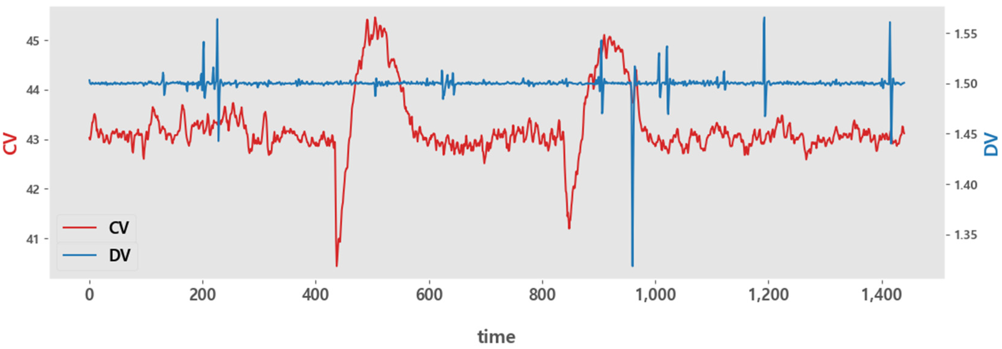 Processes 11 02091 g010 Processes 11 02091 g010