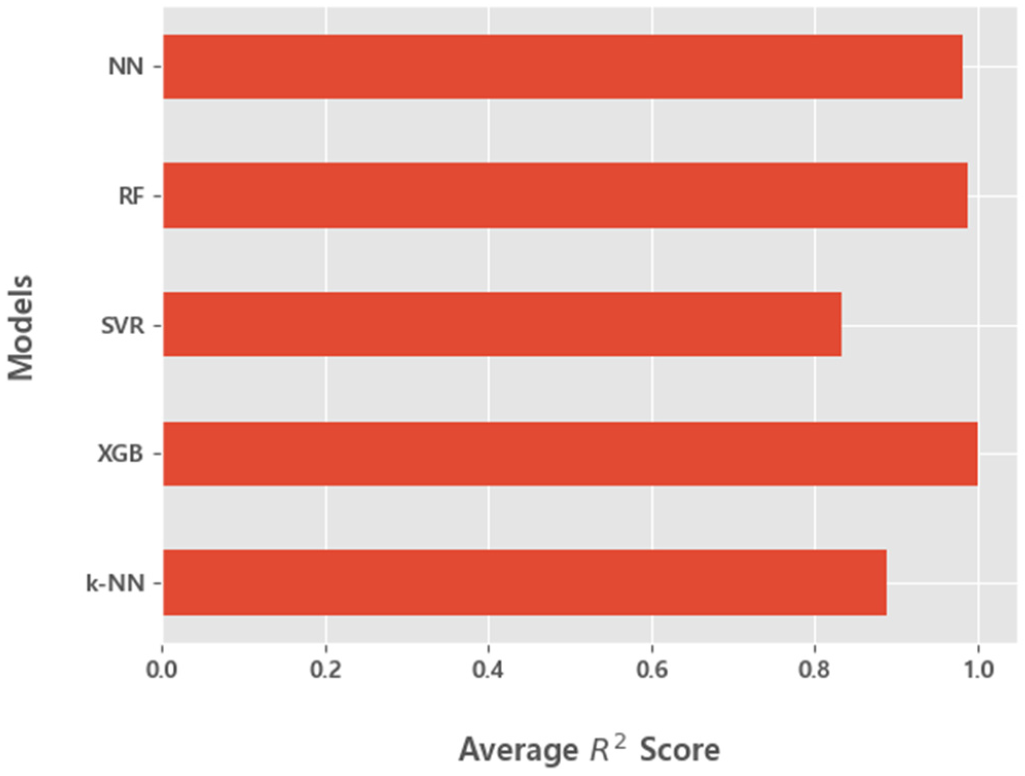 Processes 11 02091 g014 Processes 11 02091 g014