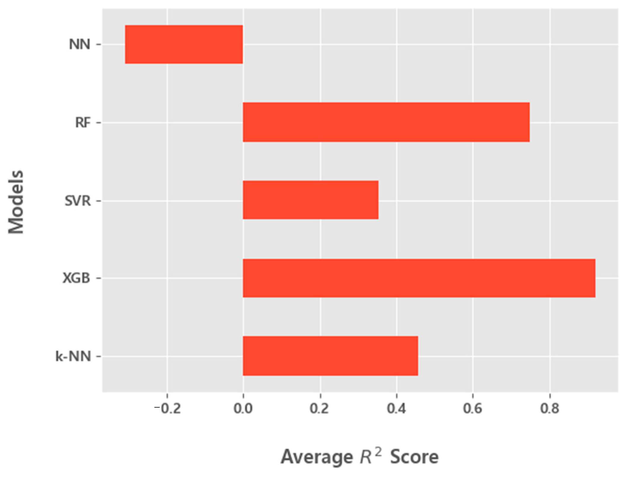 Processes 11 02091 g017 Processes 11 02091 g017