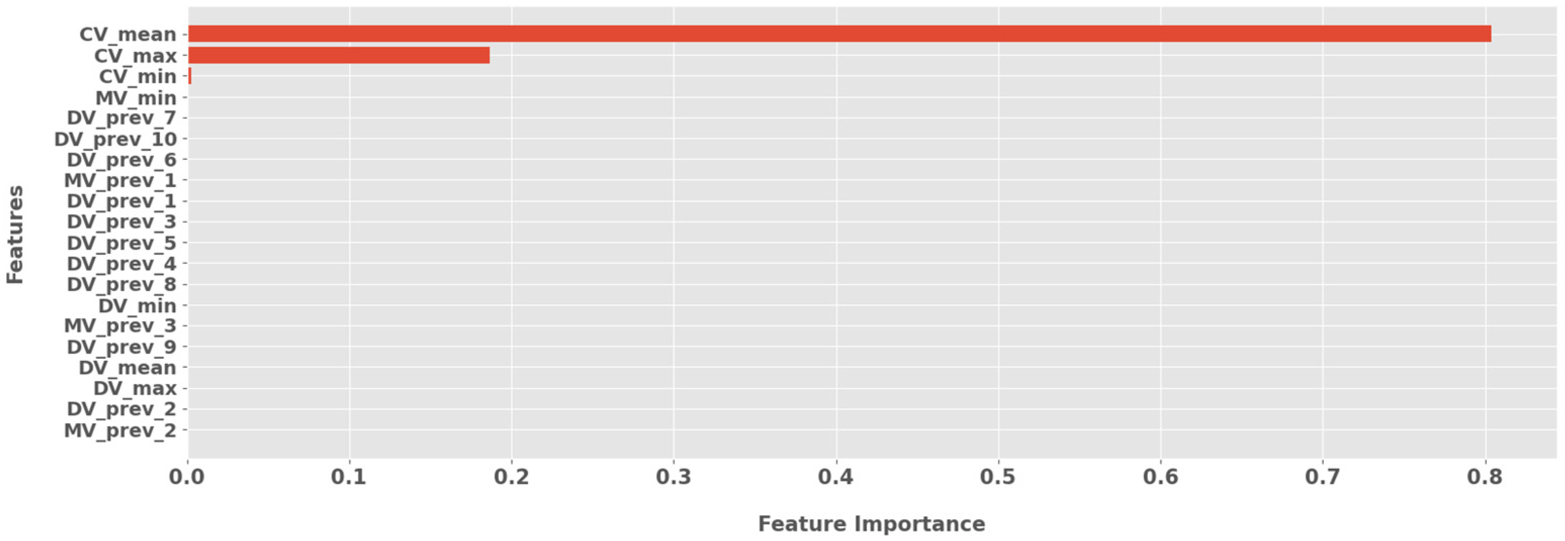 Processes 11 02091 g019 Processes 11 02091 g019
