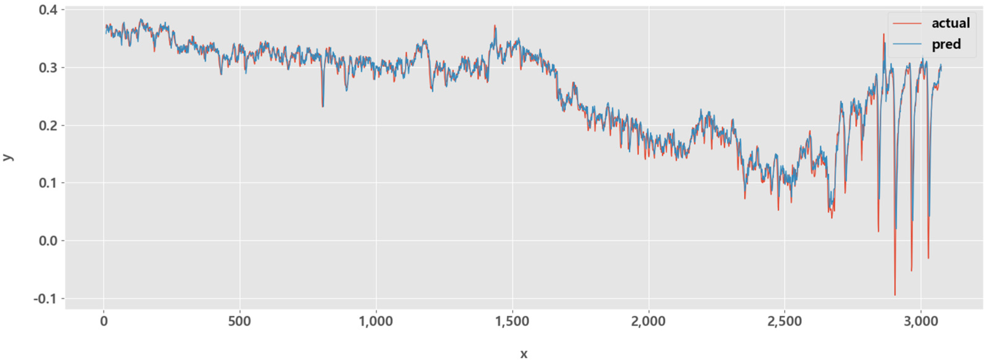 Processes 11 02091 g021 Processes 11 02091 g021