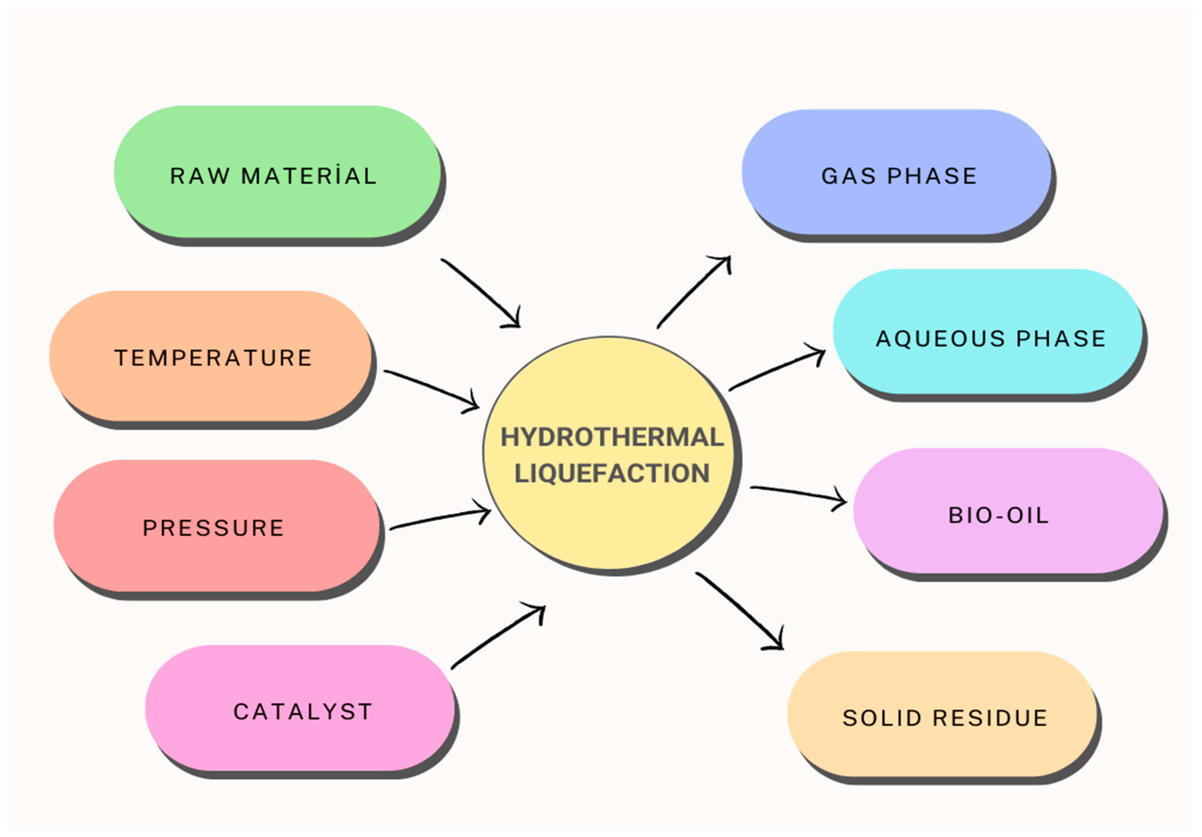 Processes 11 02092 g001 Processes 11 02092 g001