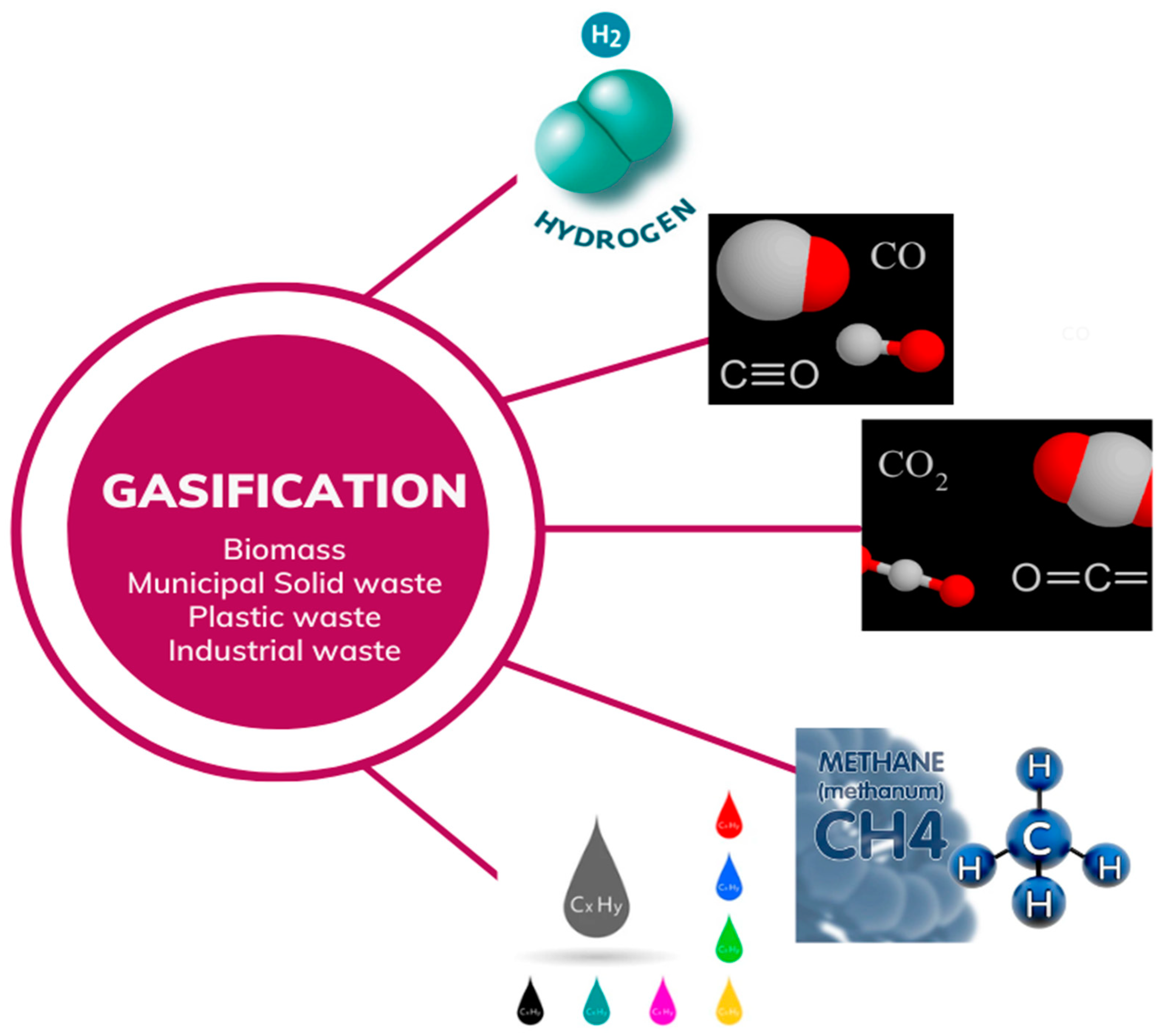 Processes 11 02092 g004 Processes 11 02092 g004