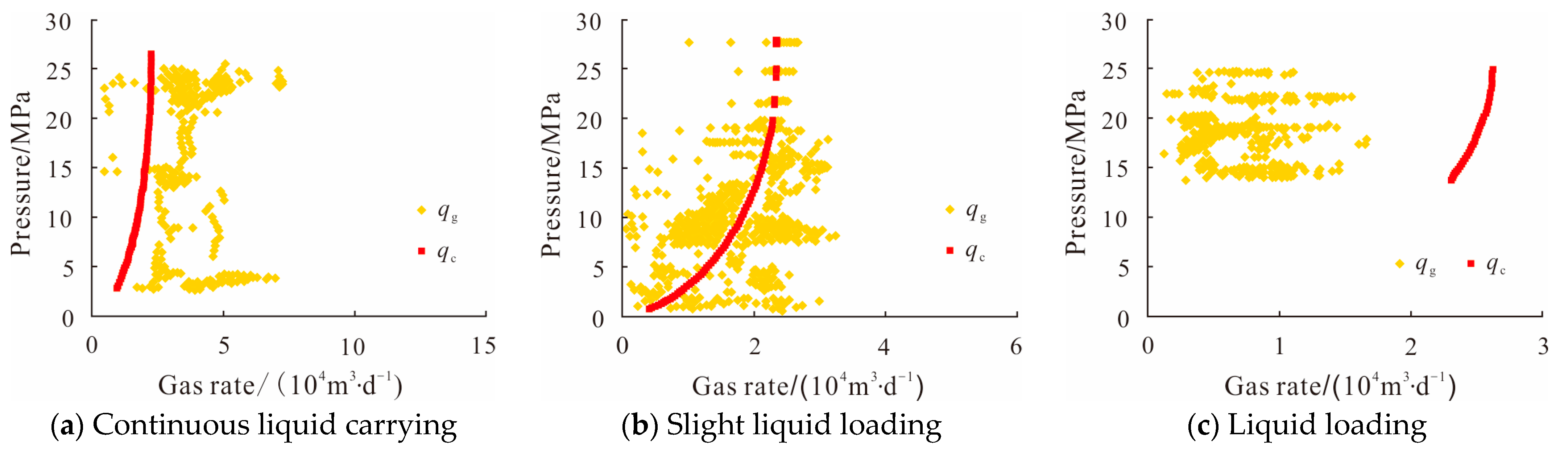 Processes 11 02093 g003 550