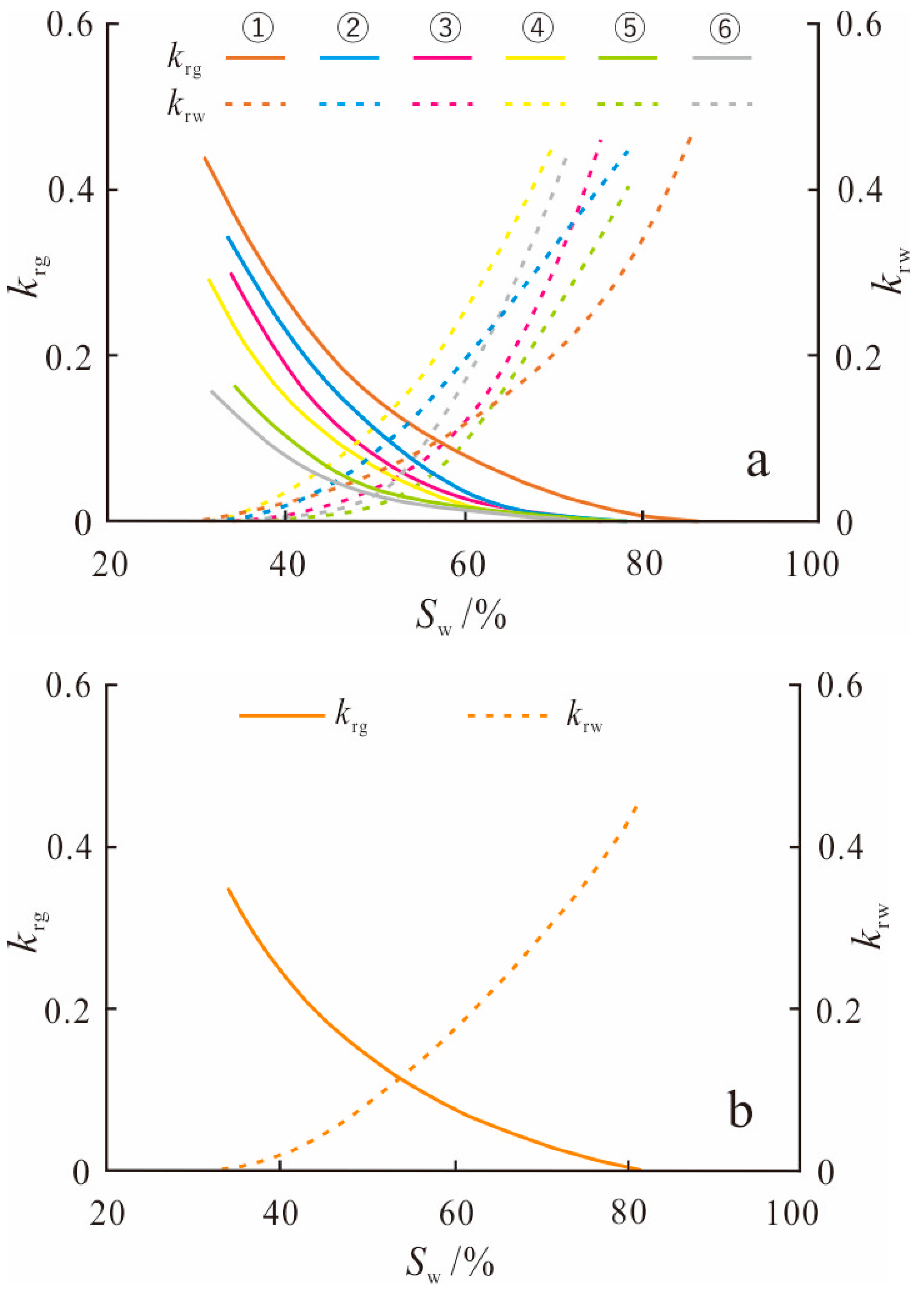 Processes 11 02093 g006a 550