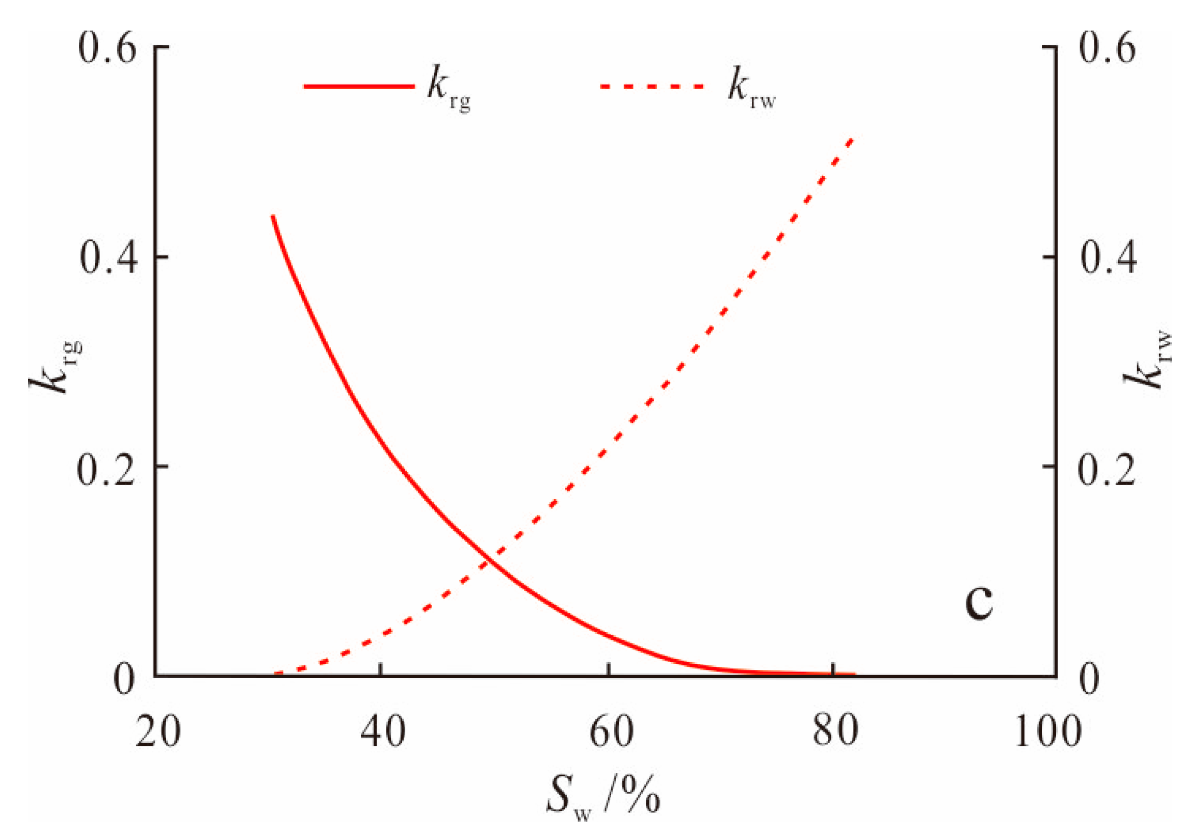 Processes 11 02093 g006b 550
