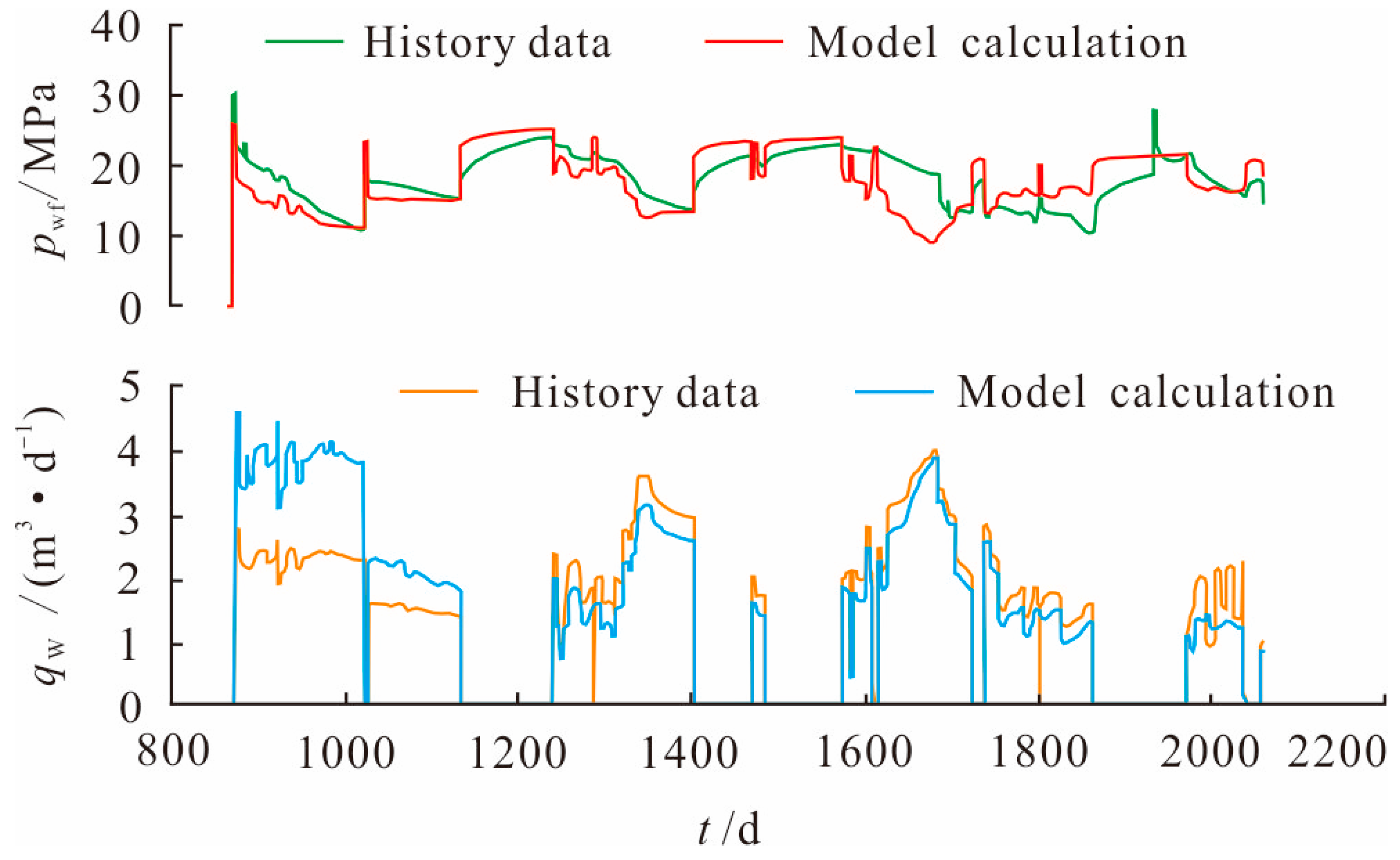Processes 11 02093 g008 550