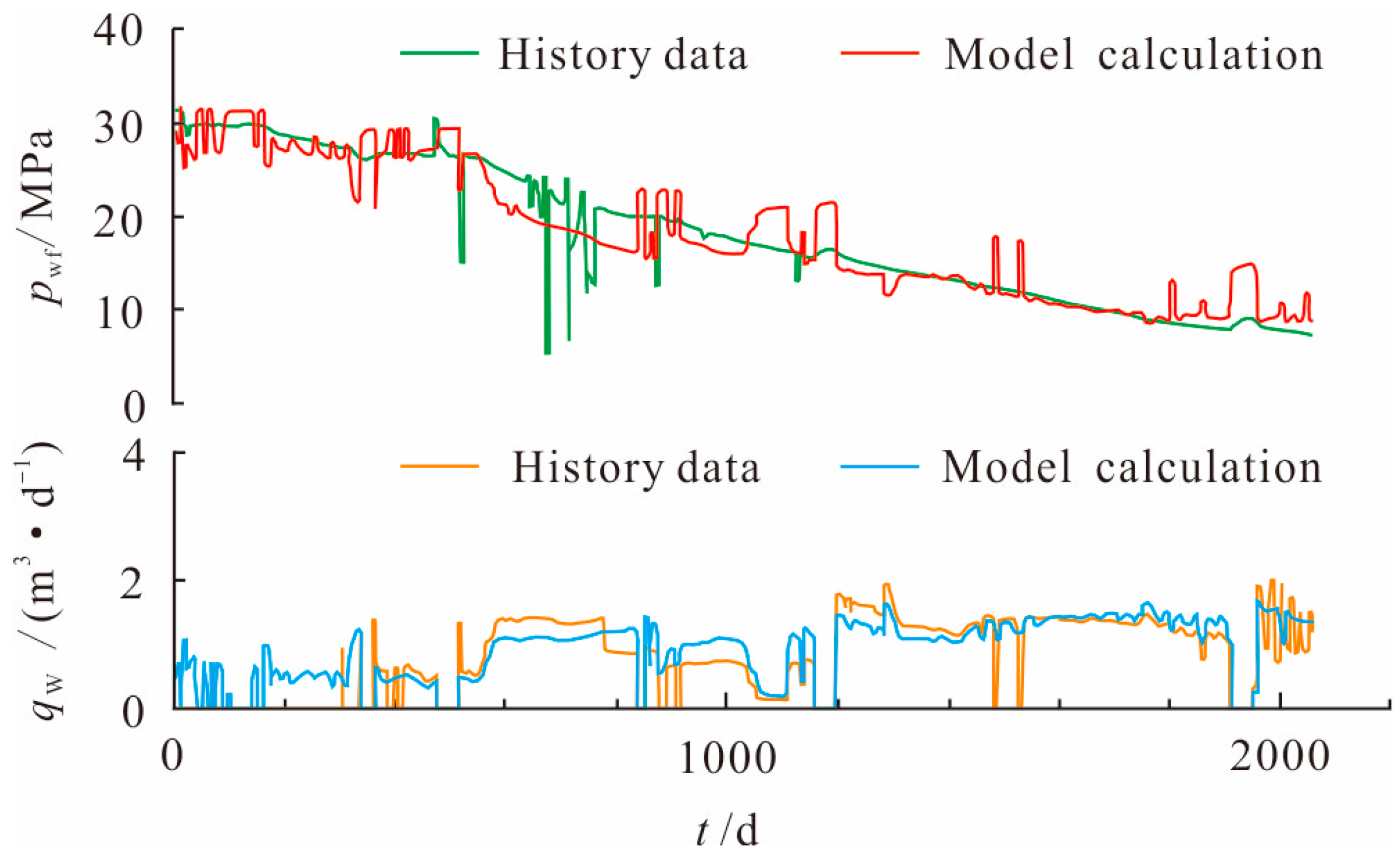 Processes 11 02093 g009 550