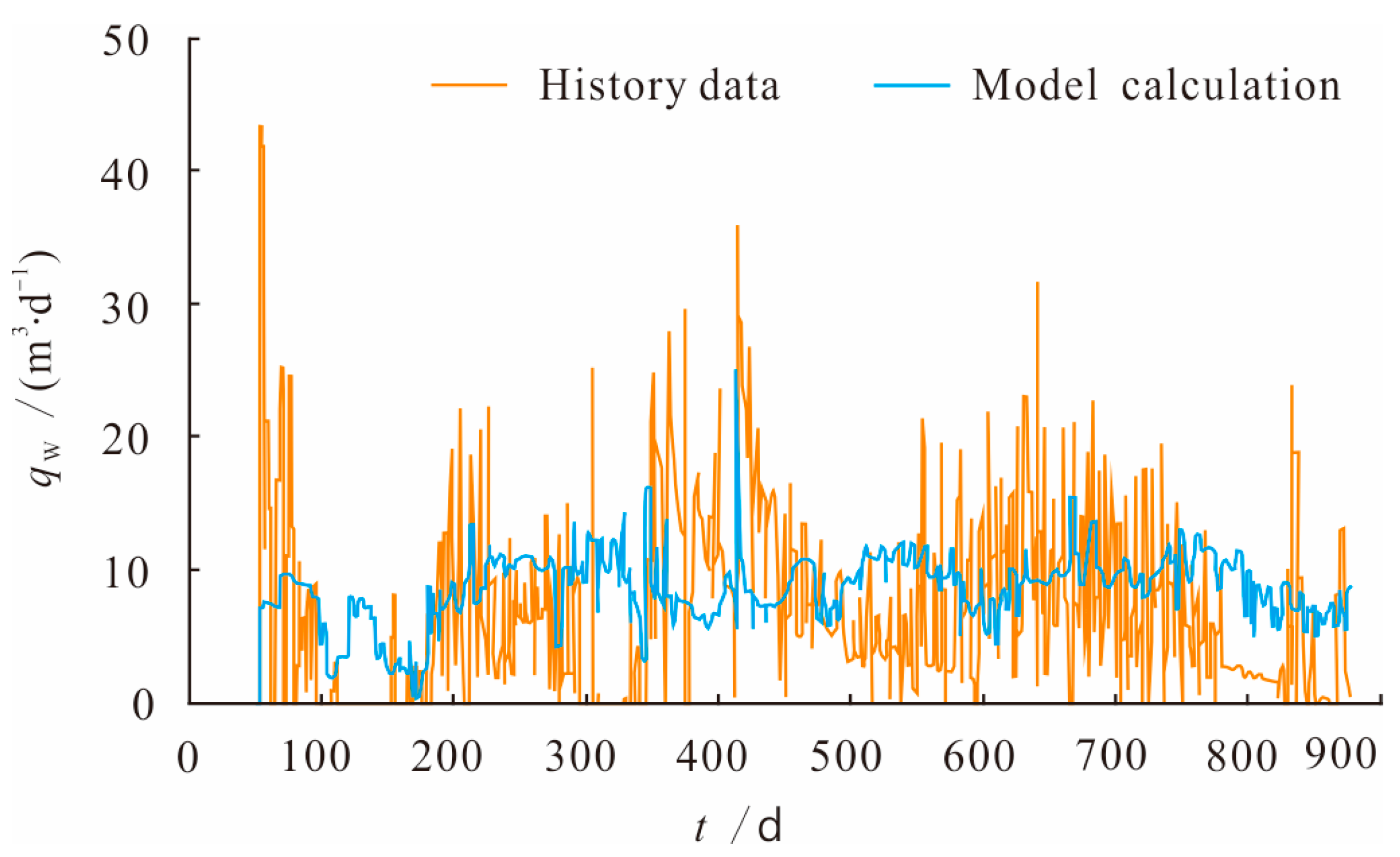 Processes 11 02093 g011 550