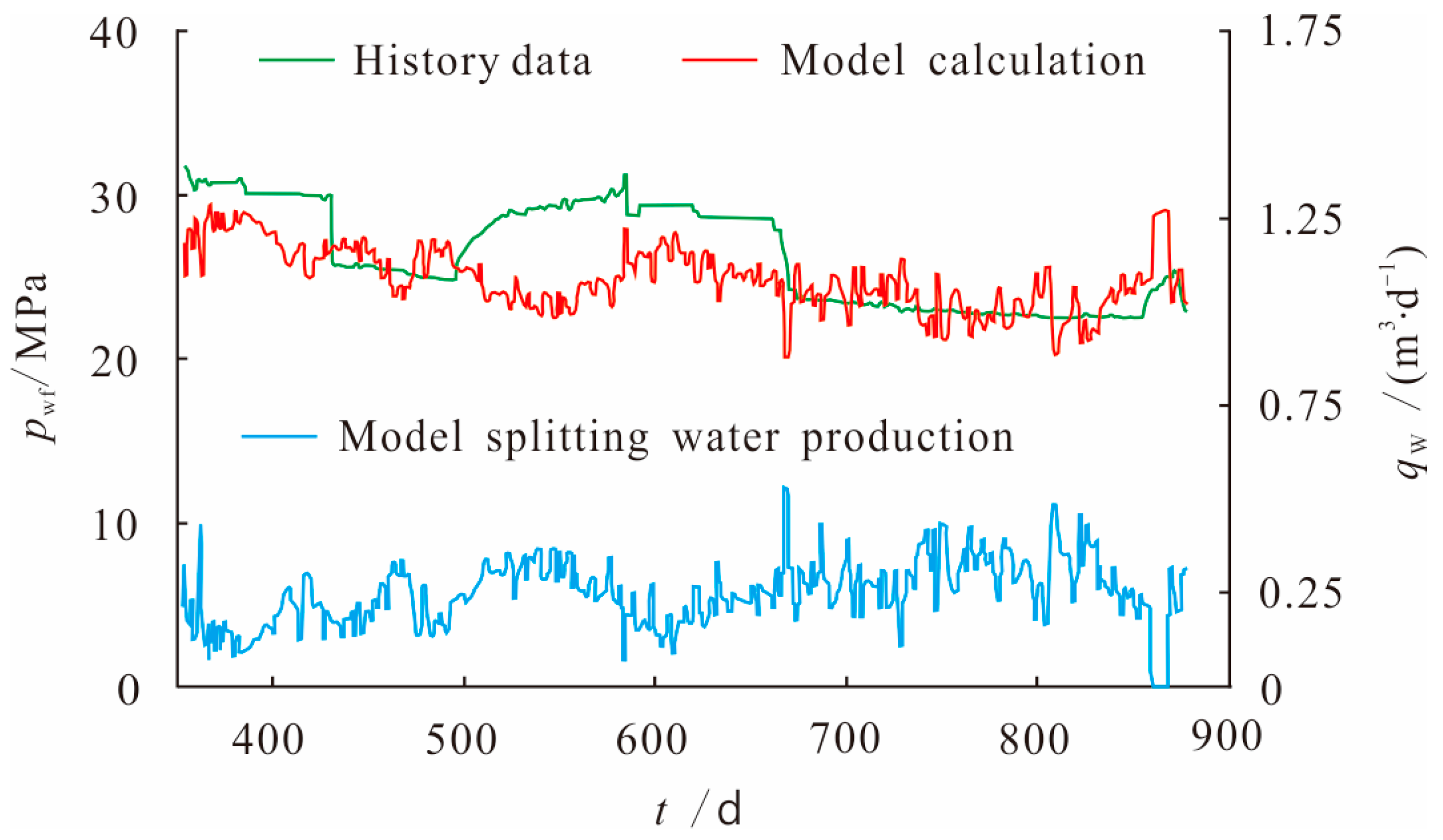Processes 11 02093 g012 550