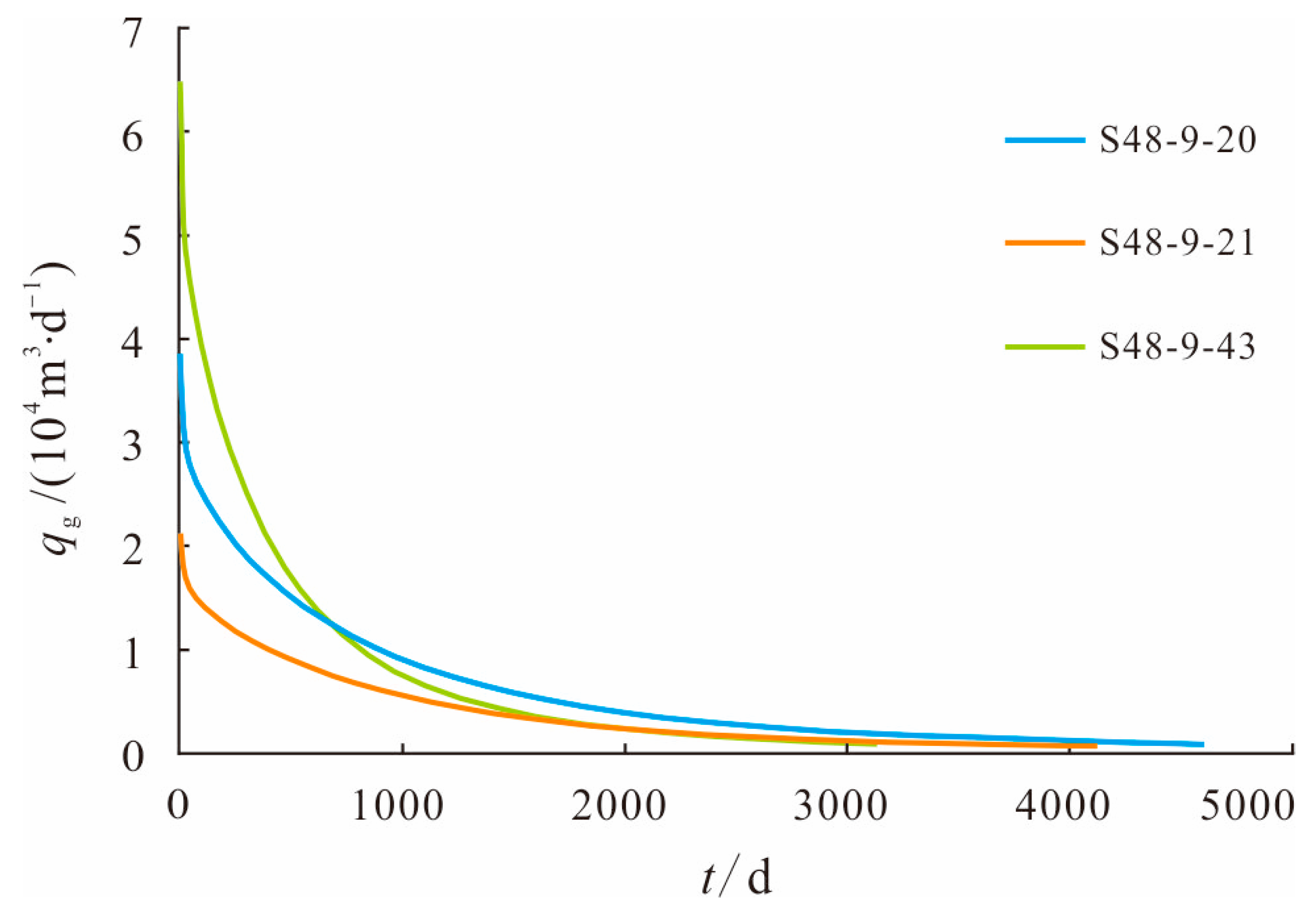 Processes 11 02093 g013 550