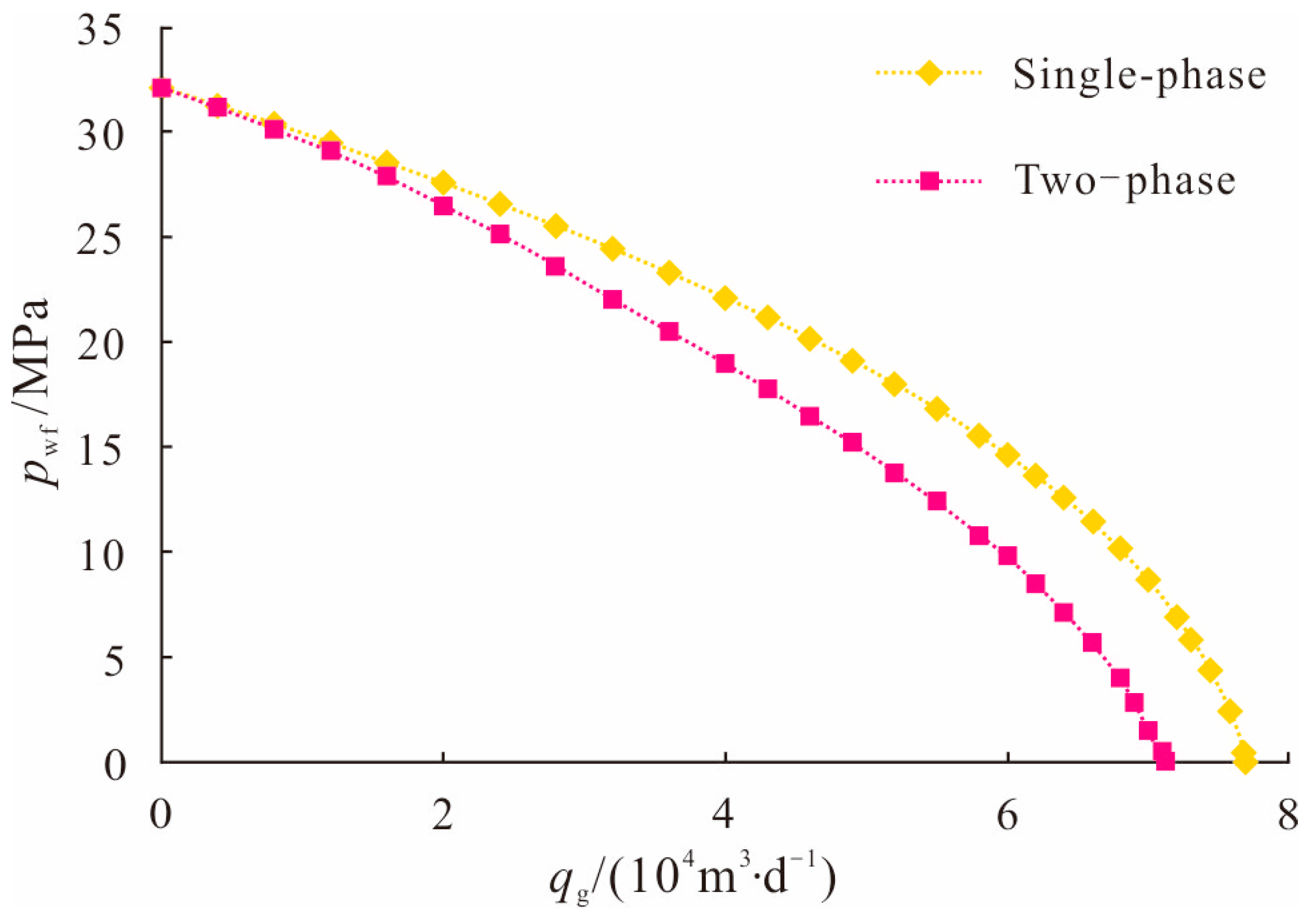 Processes 11 02093 g014 550
