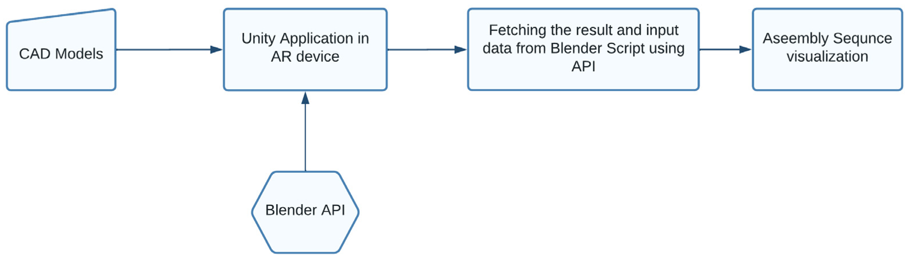 Processes 11 02094 g006 Processes 11 02094 g006