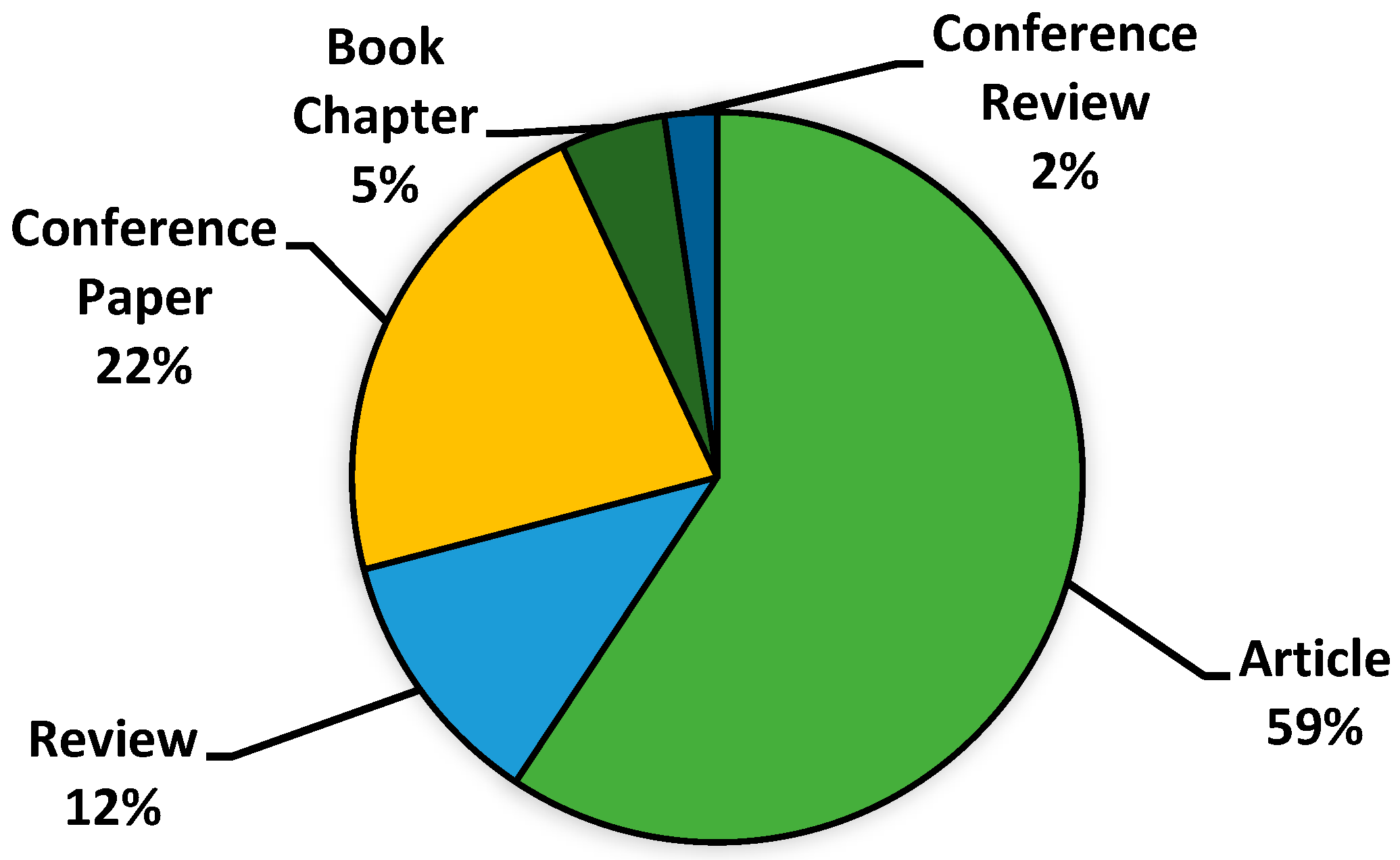 Processes 11 02095 g005 Processes 11 02095 g005