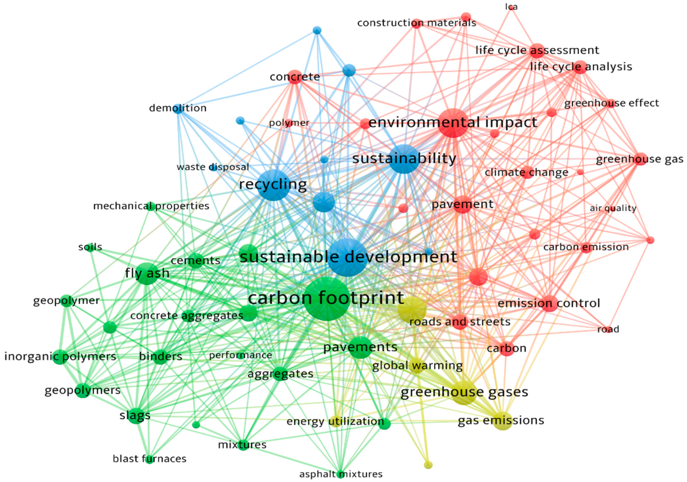 Processes 11 02095 g006 Processes 11 02095 g006