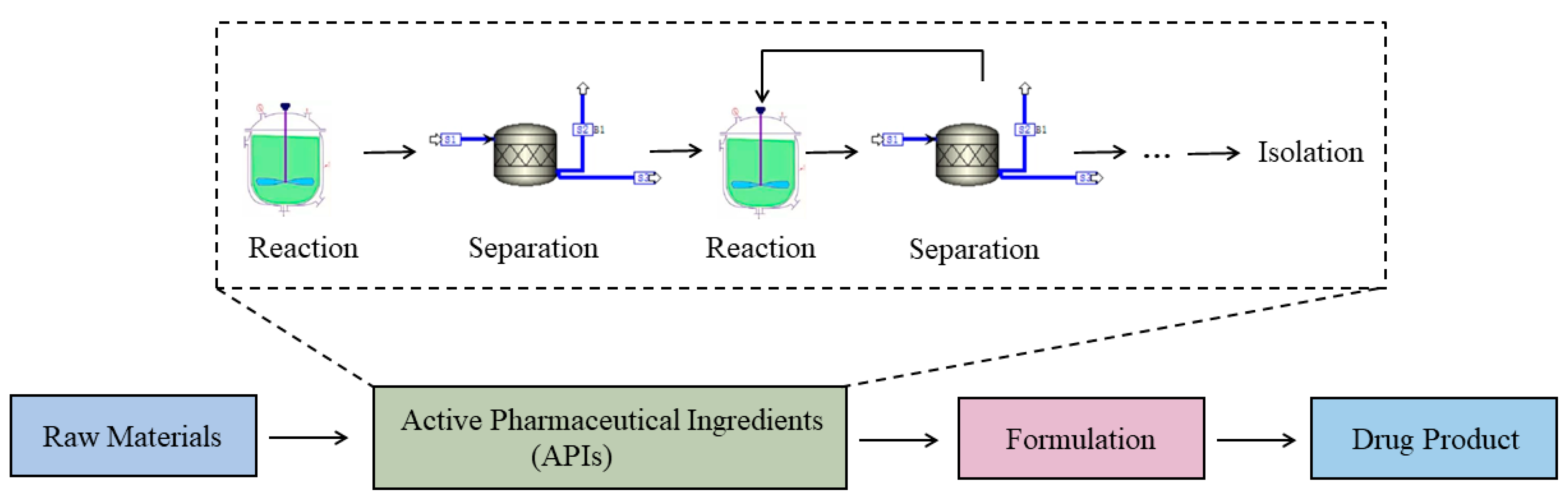 Processes 11 02096 g001 Processes 11 02096 g001