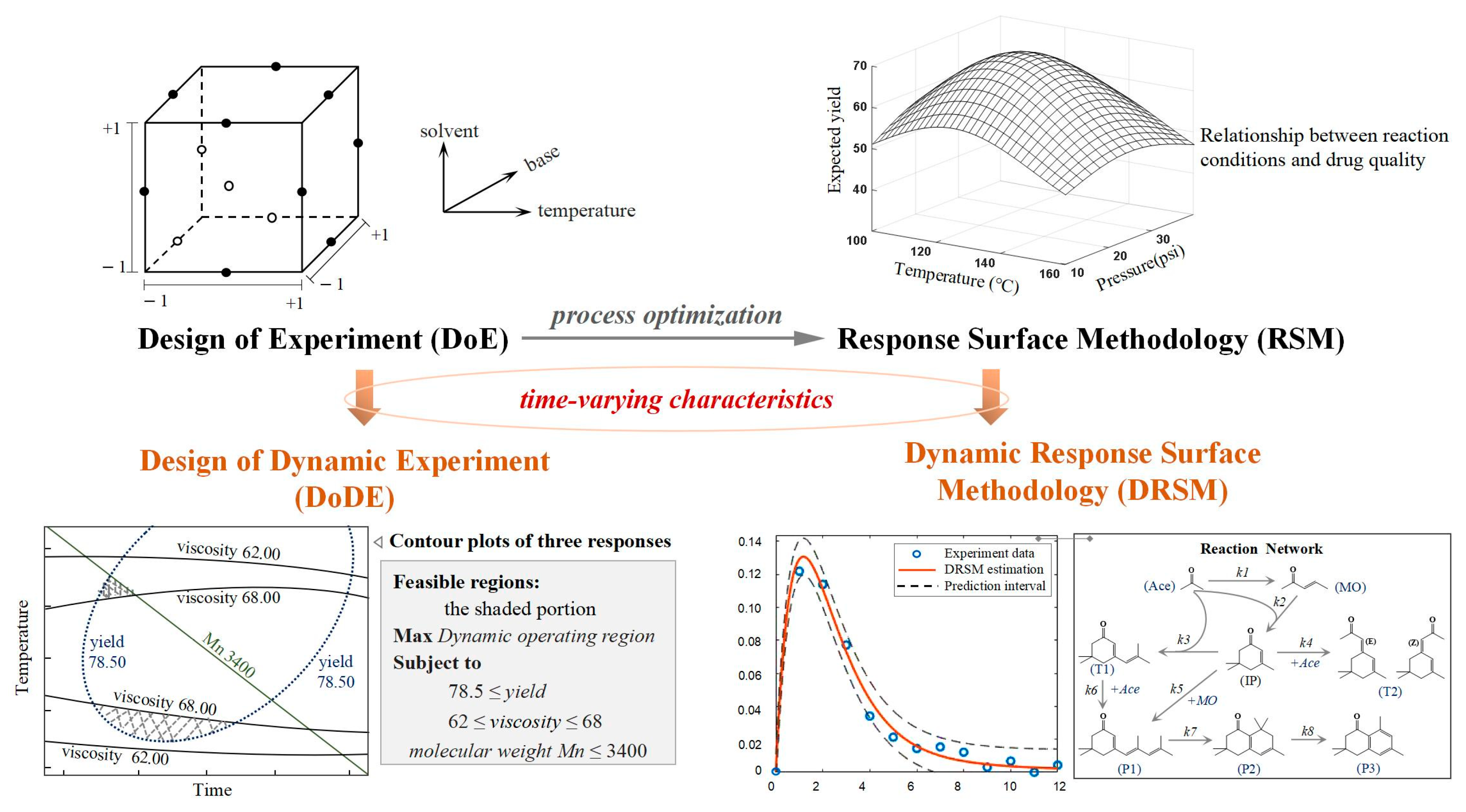 Processes 11 02096 g002 Processes 11 02096 g002