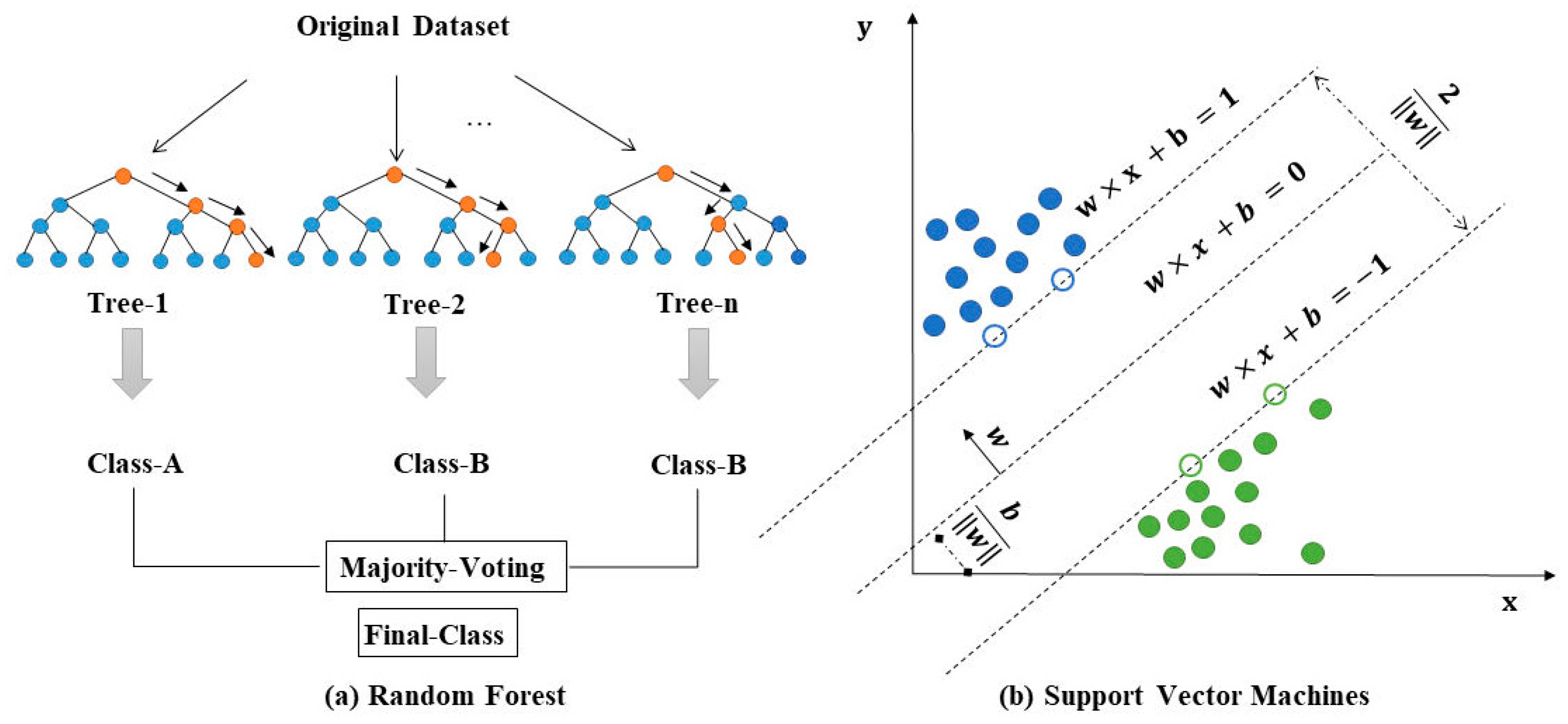 Processes 11 02096 g004 Processes 11 02096 g004
